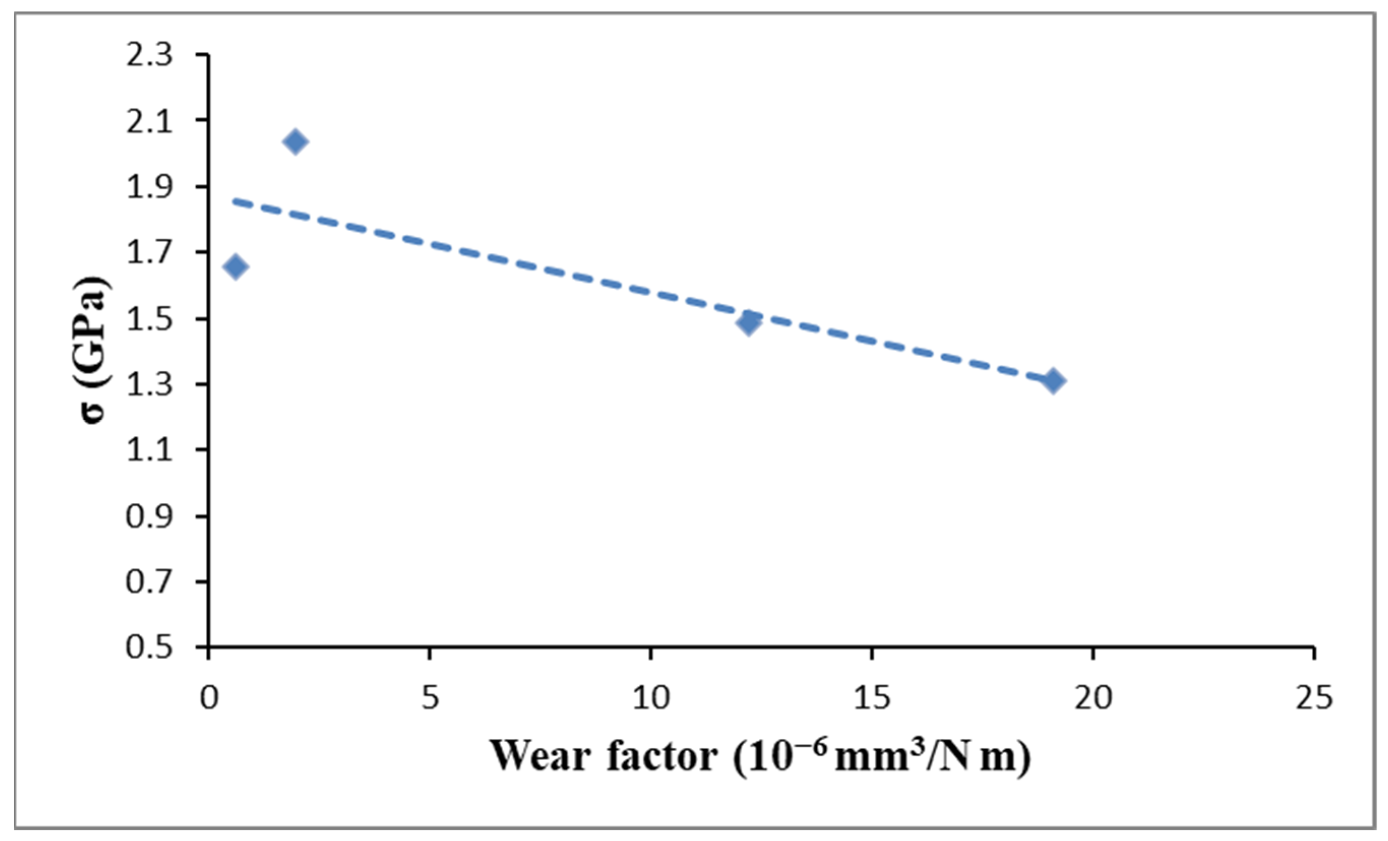 Materials 14 06462 g006