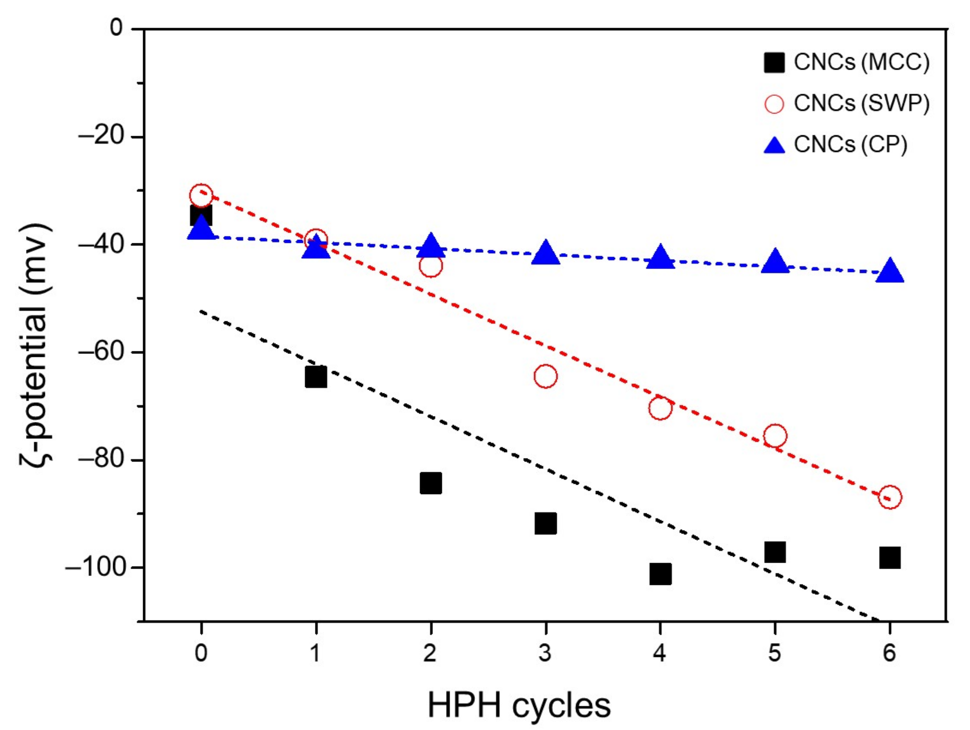 Materials 14 06463 g005