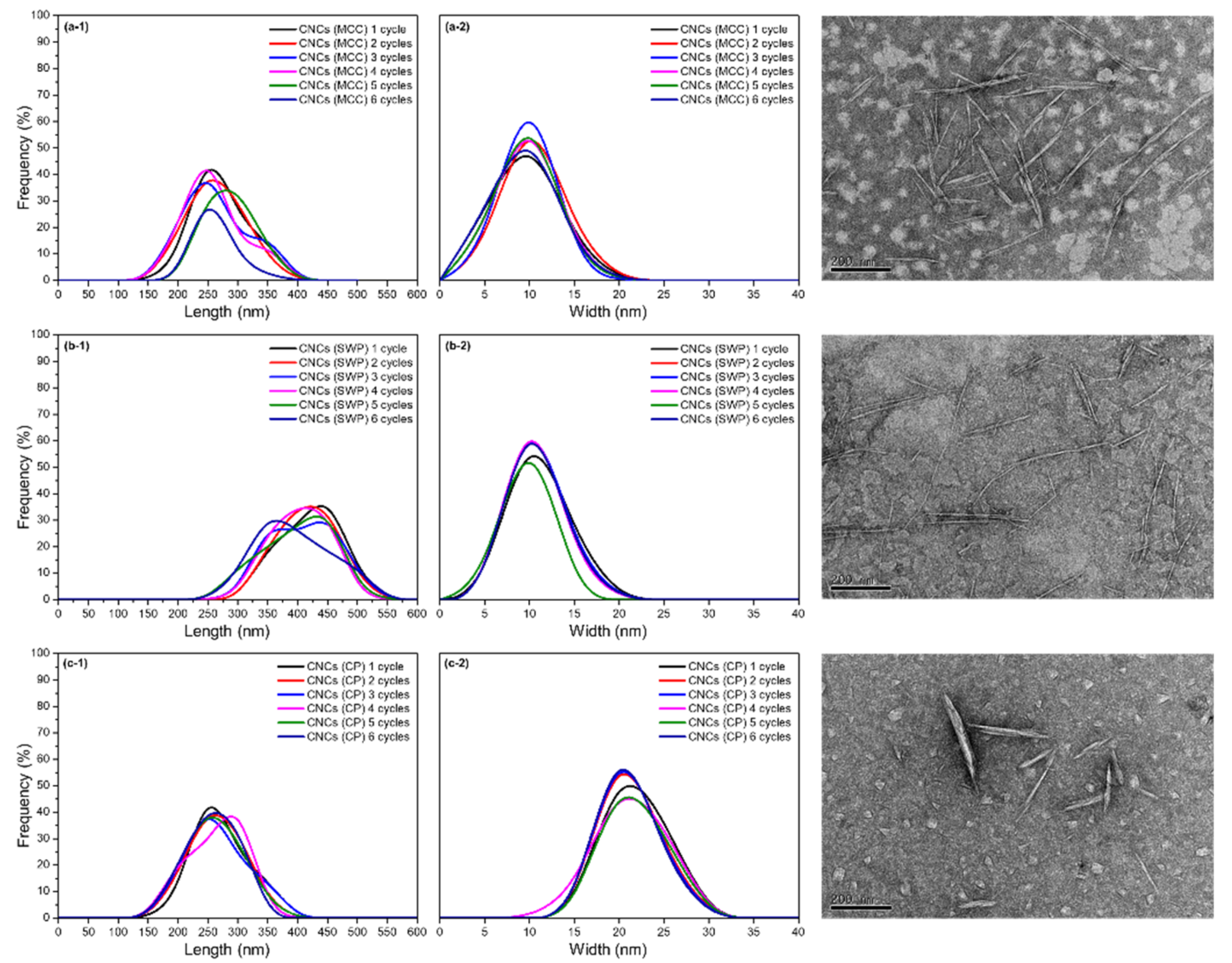 Materials 14 06463 g007