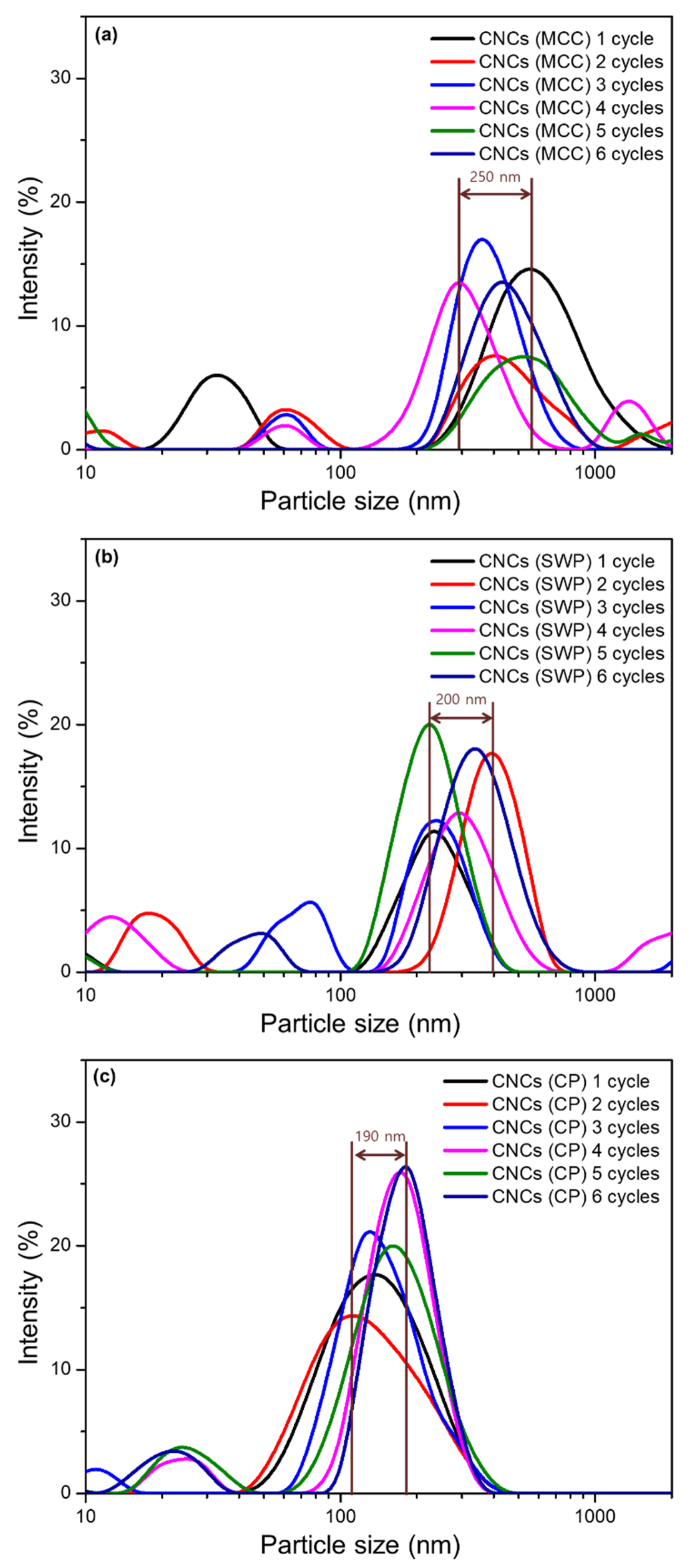 Materials 14 06463 g008