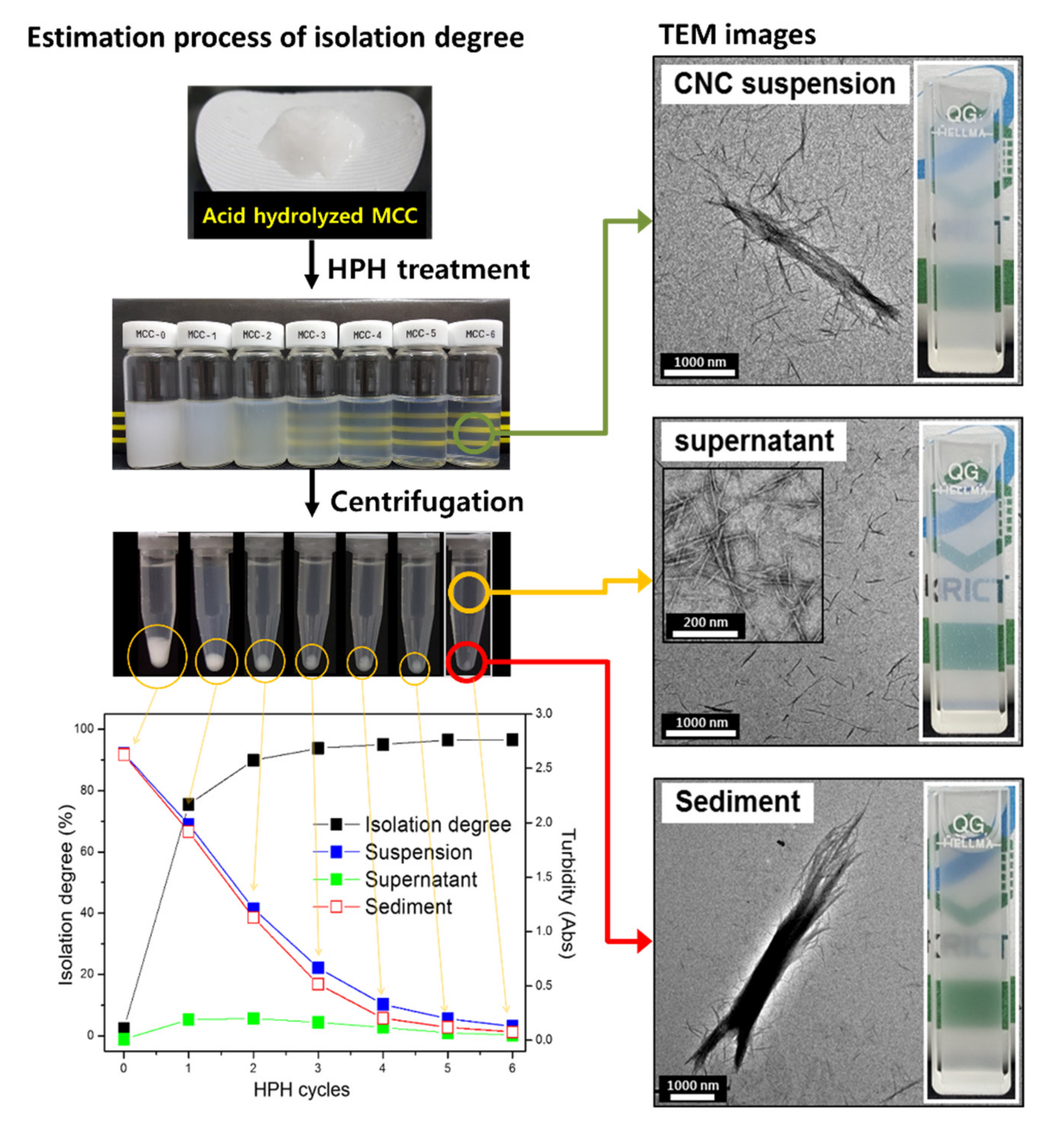Materials 14 06463 sch001