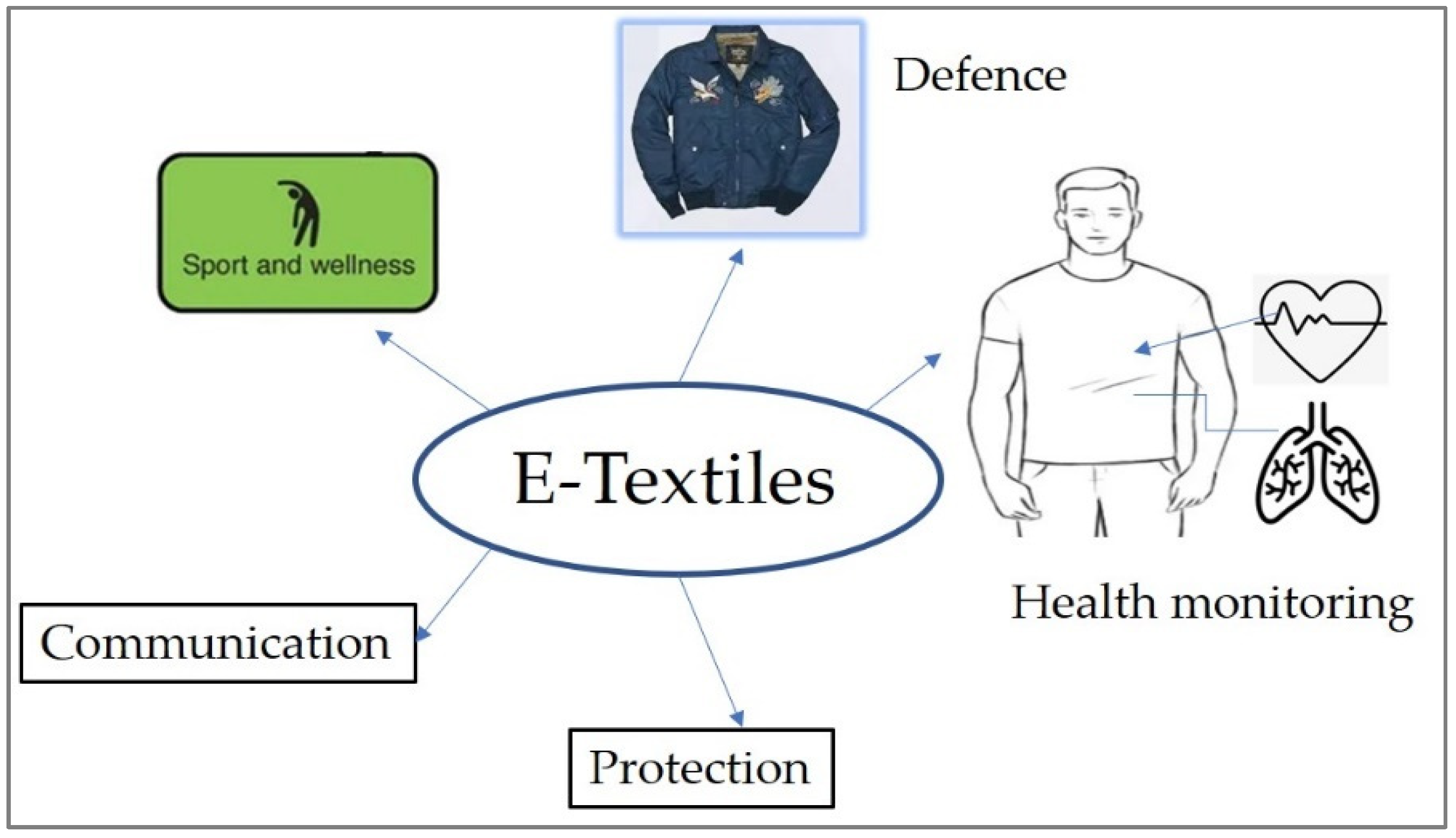 Materials 14 06466 g006