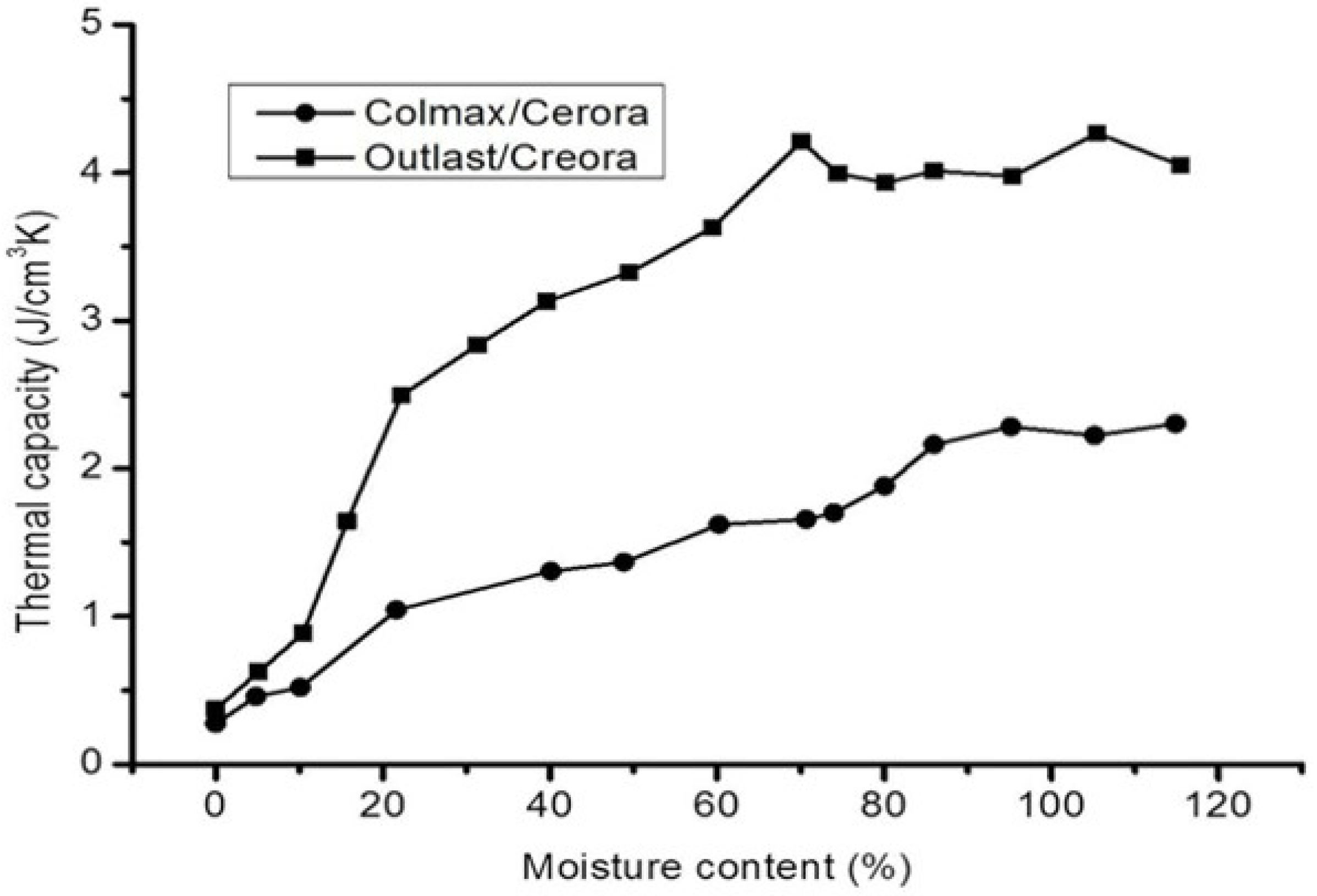Materials 14 06466 g009