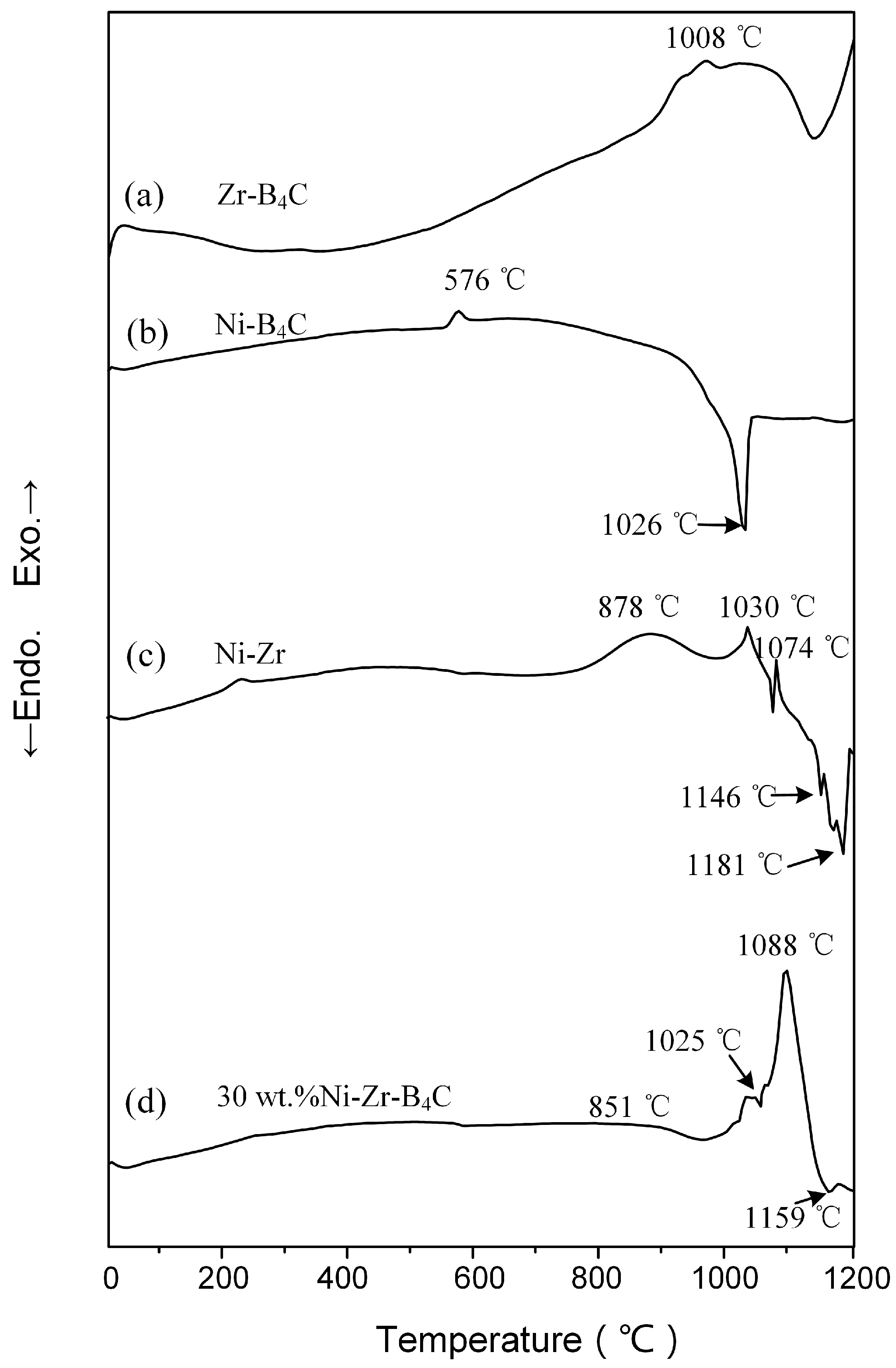 Materials 14 06467 g001