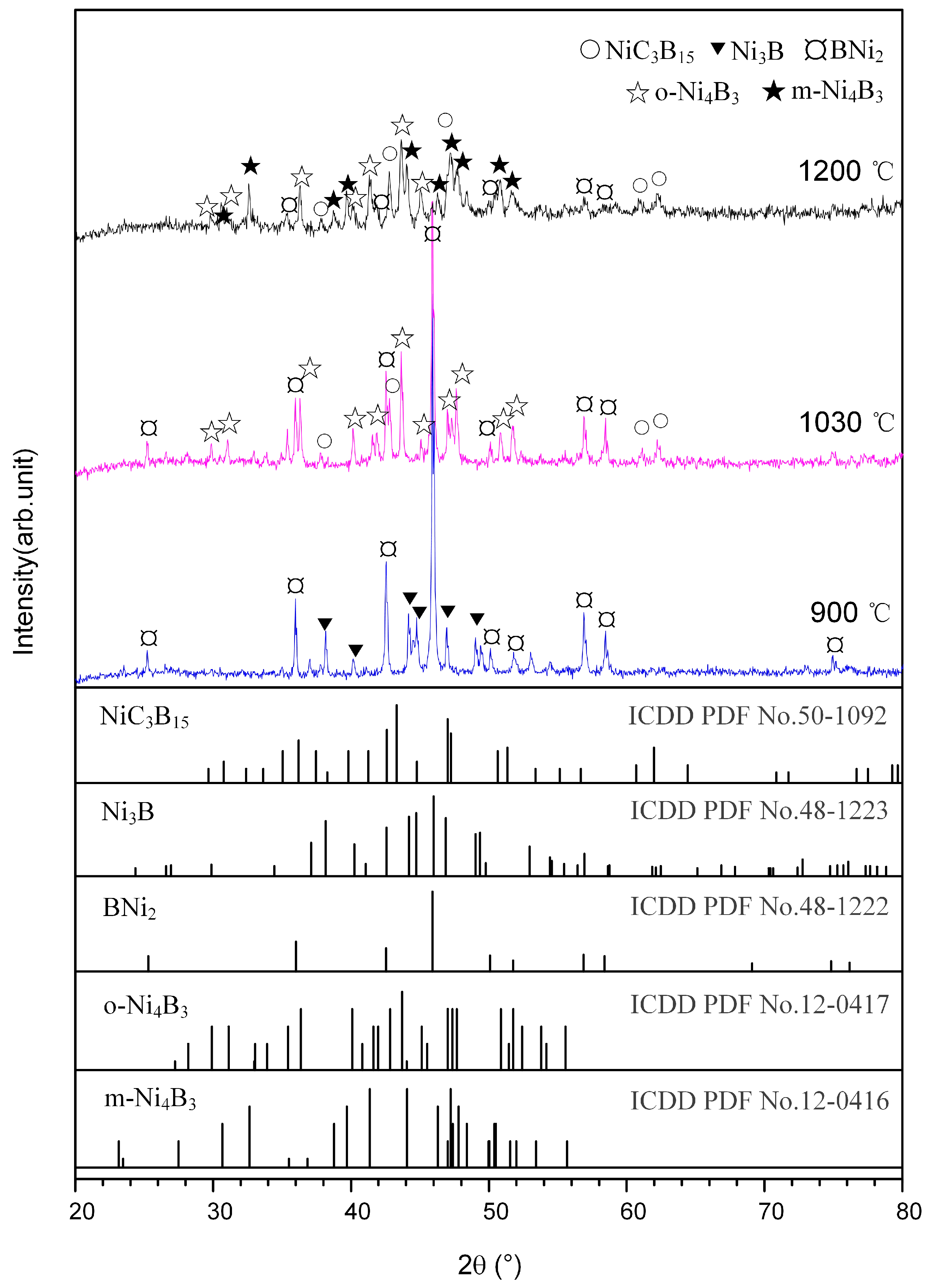 Materials 14 06467 g003