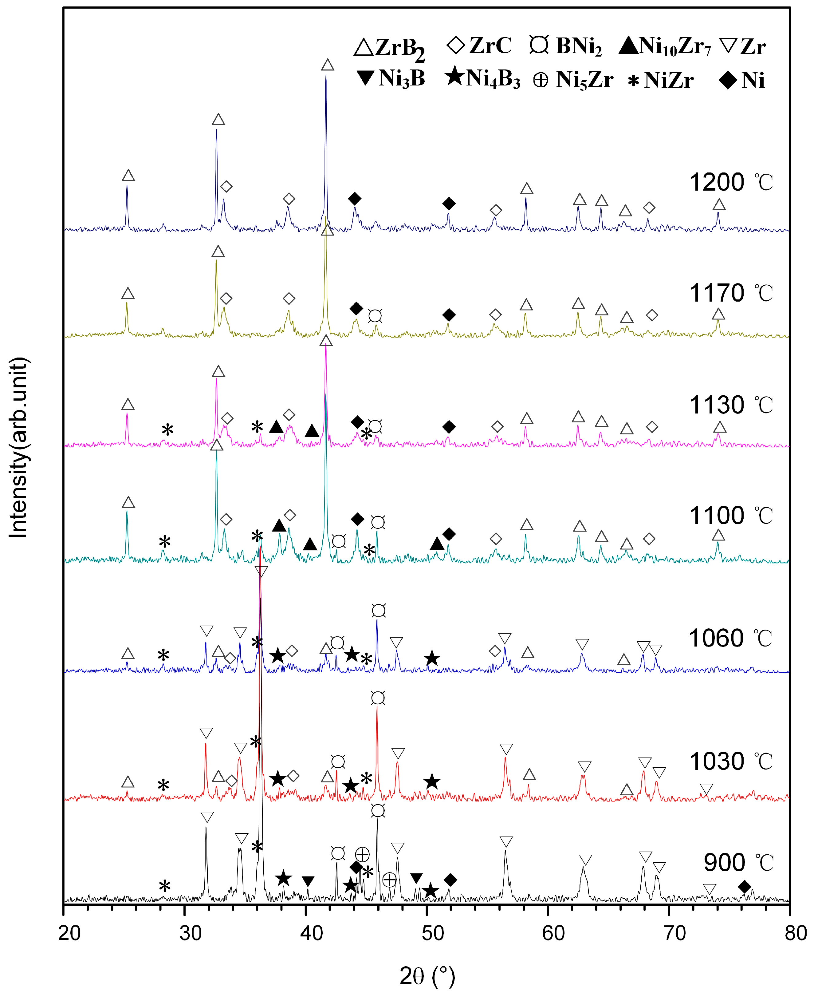 Materials 14 06467 g005