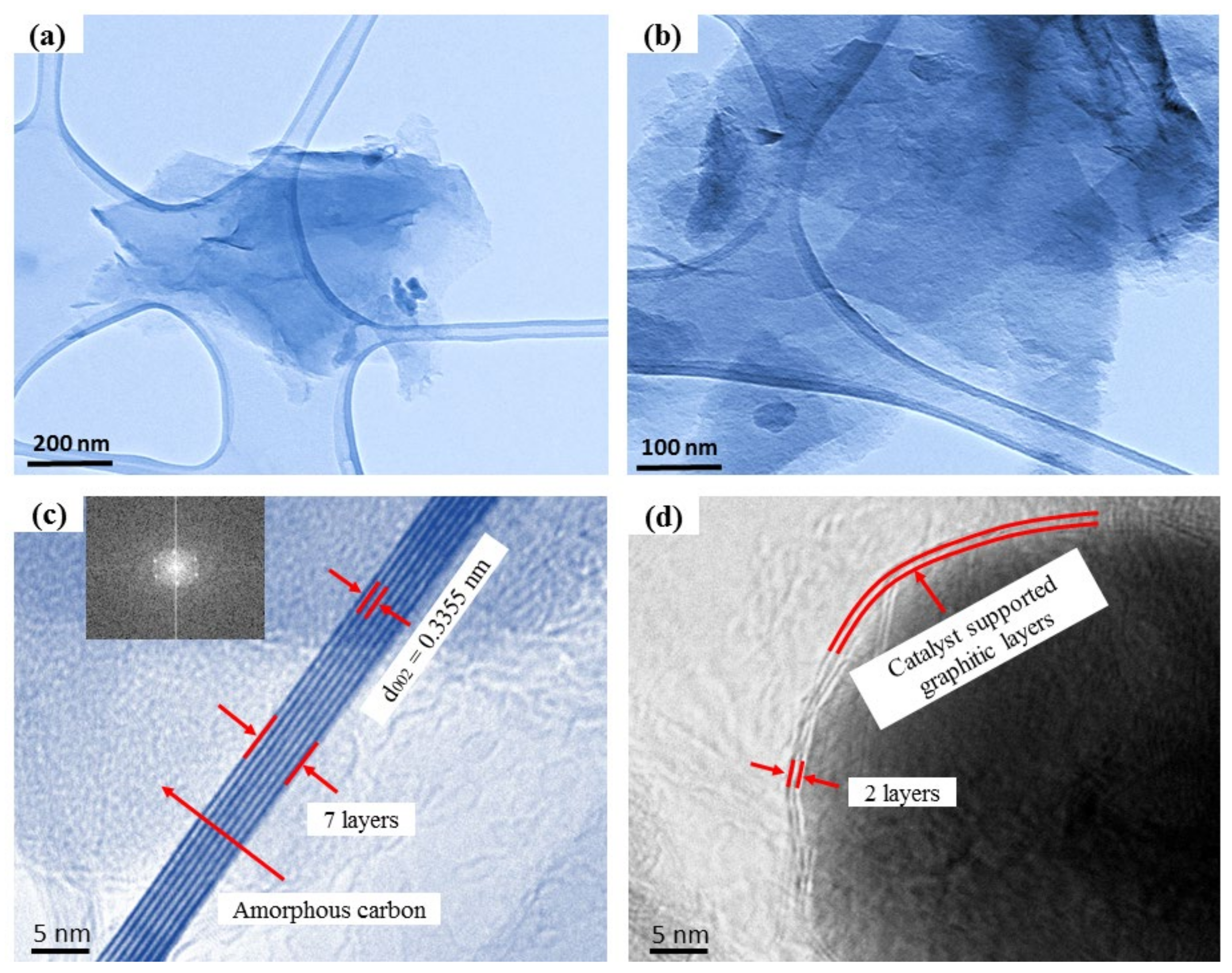 Materials 14 06468 g002