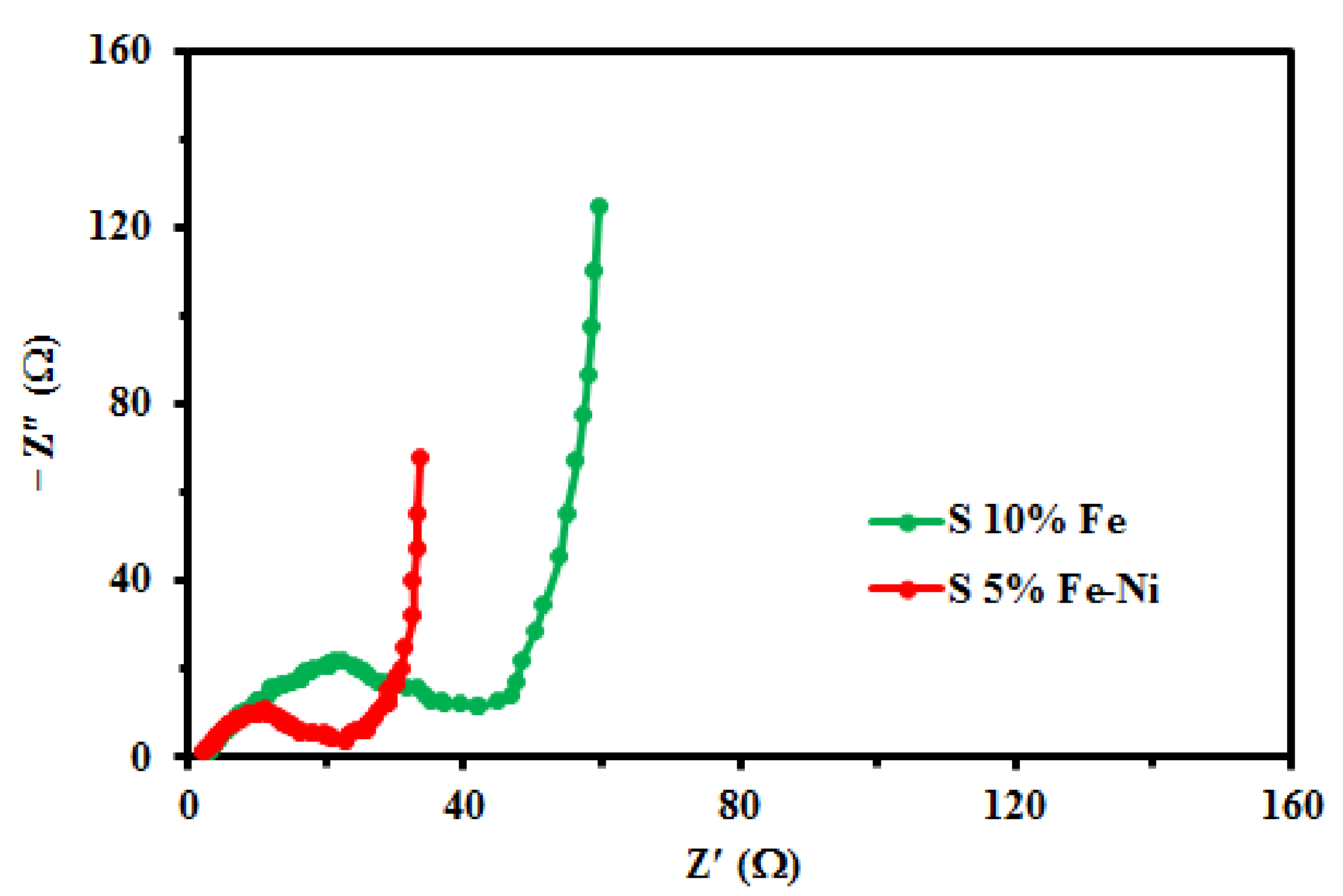 Materials 14 06468 g007