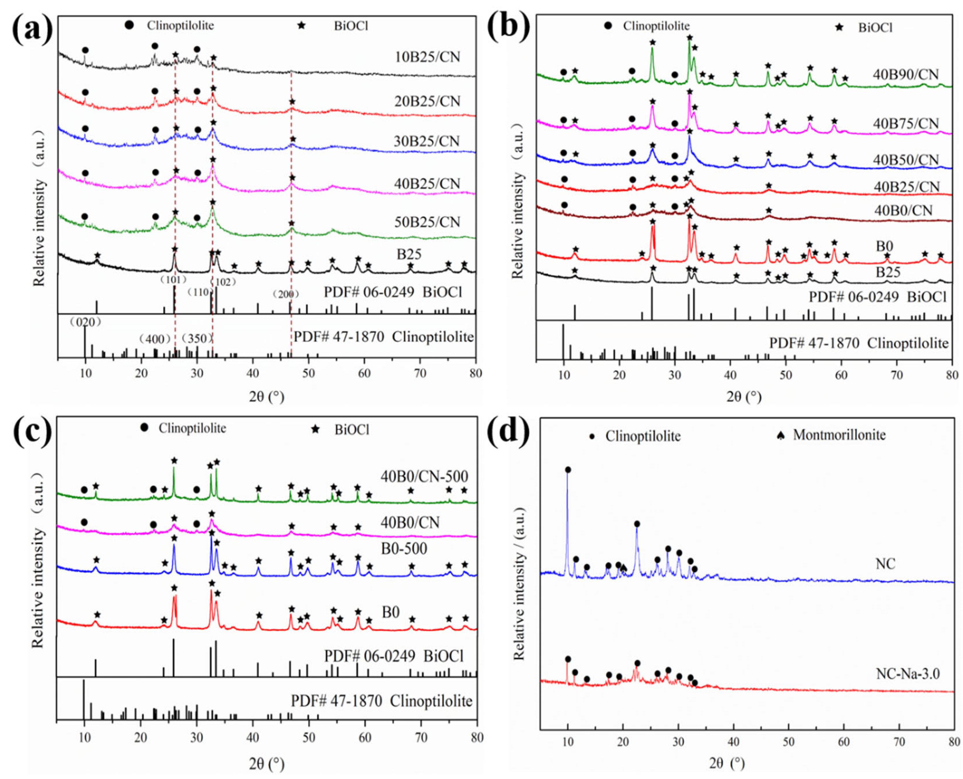 Materials 14 06469 g001