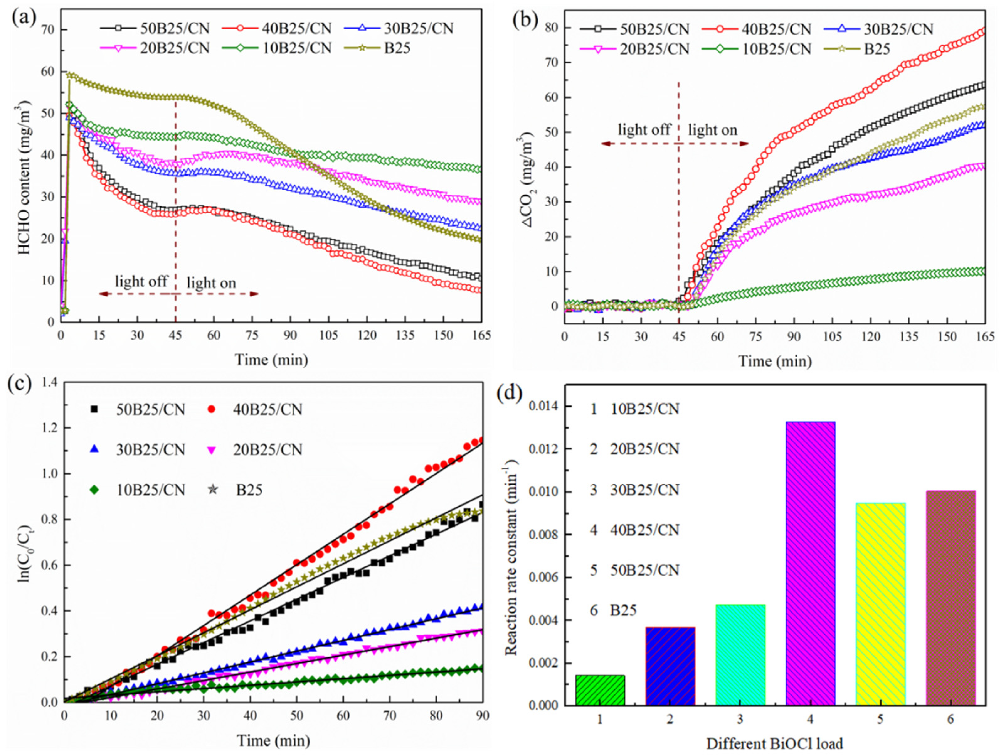 Materials 14 06469 g004