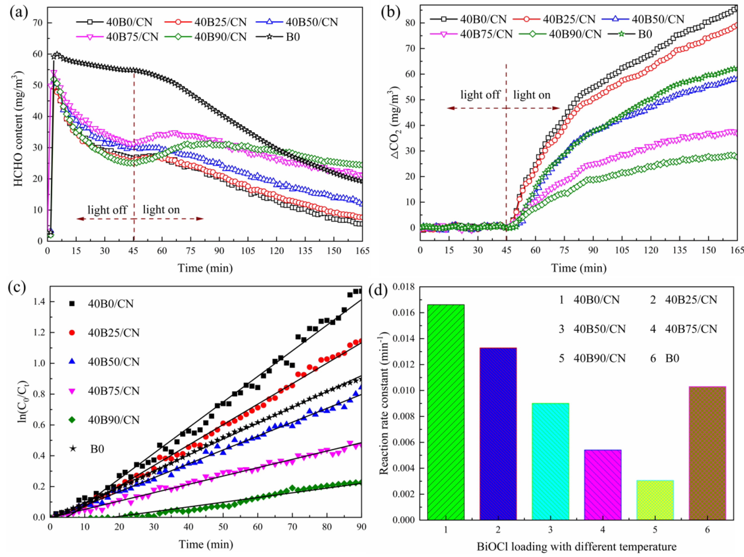 Materials 14 06469 g005