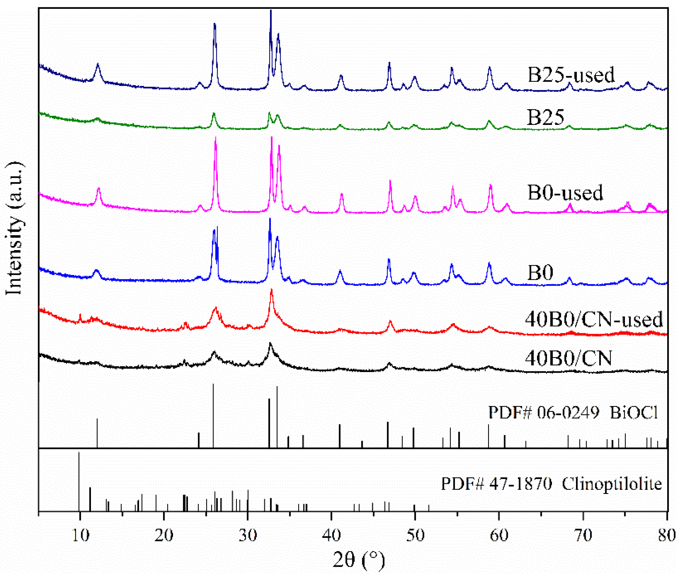 Materials 14 06469 g007