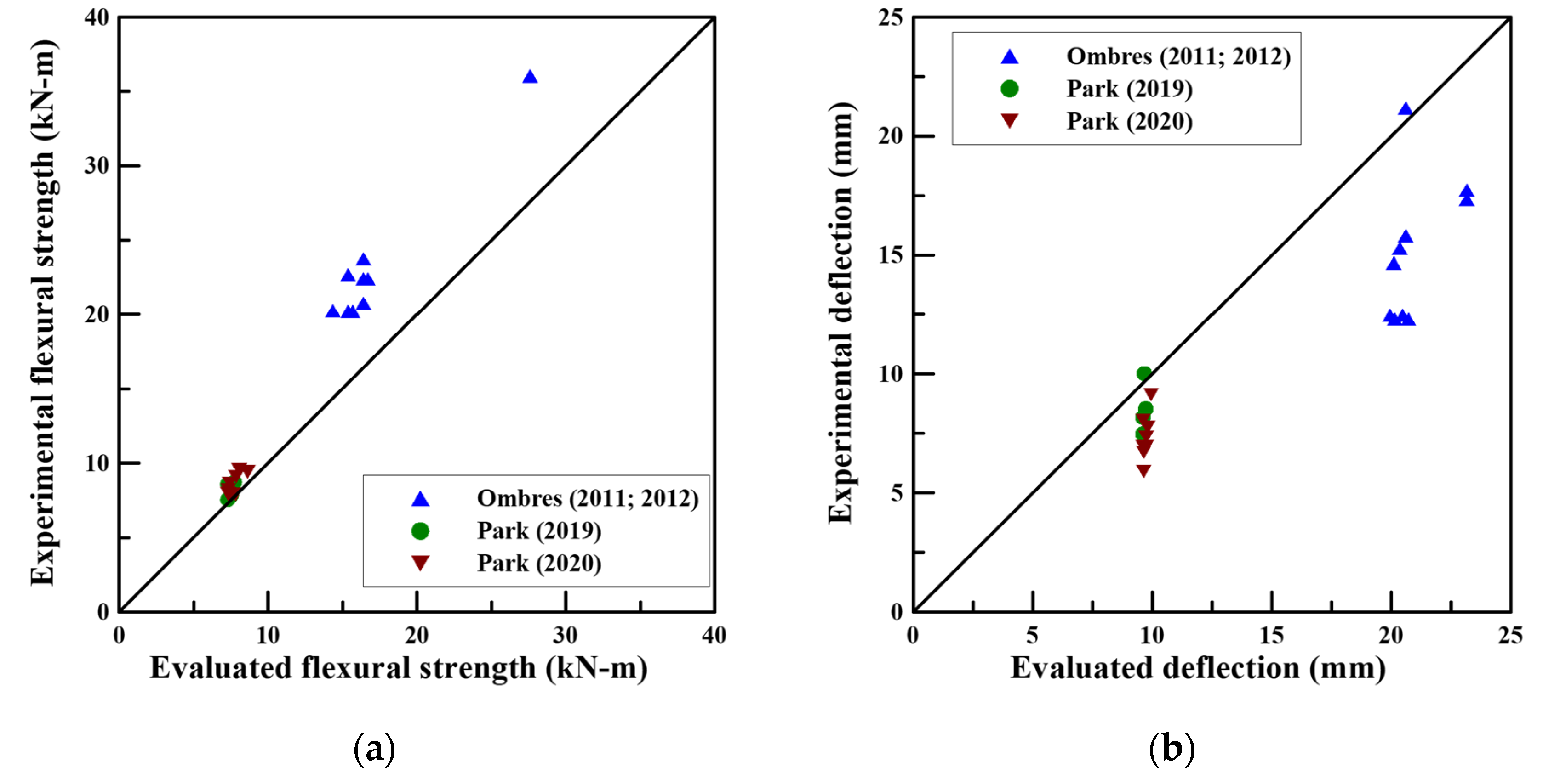 Materials 14 06473 g005