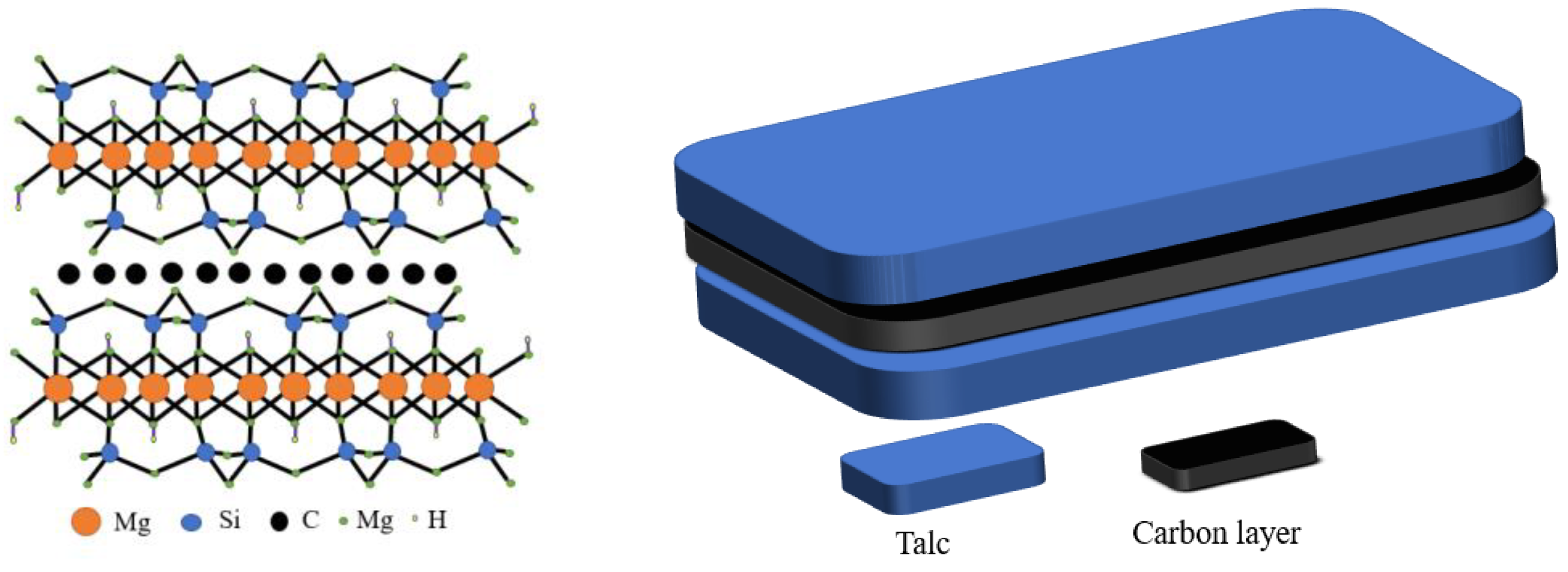 Materials 14 06474 sch001