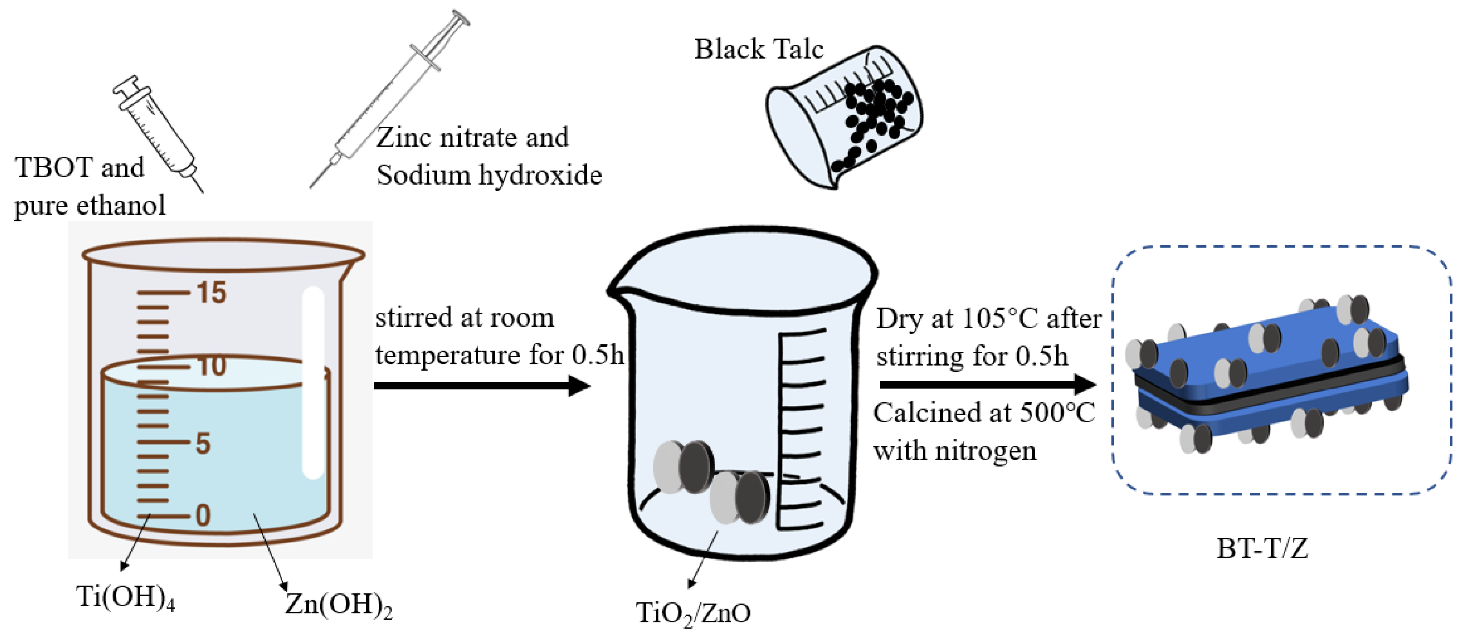 Materials 14 06474 sch002