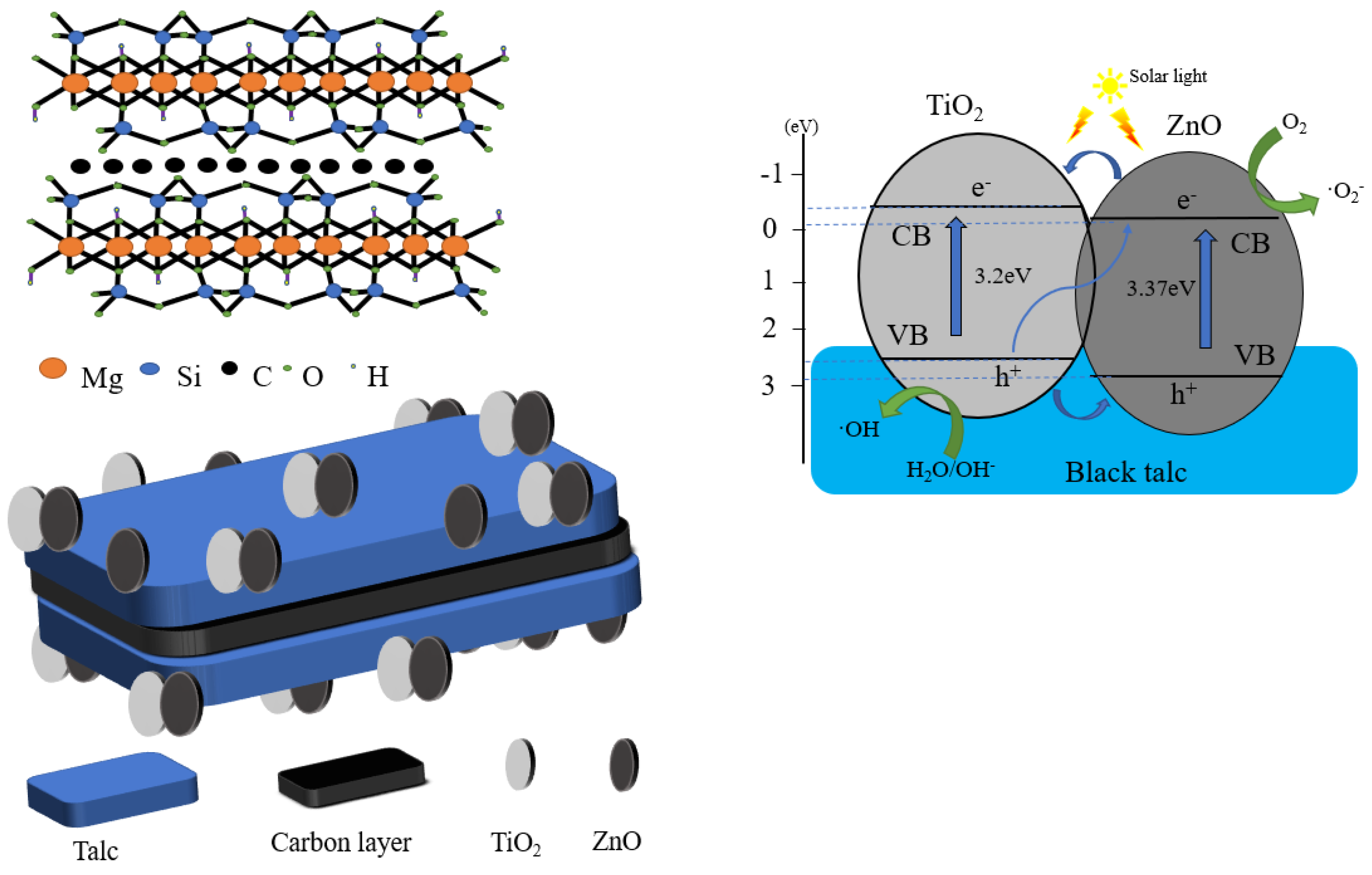 Materials 14 06474 sch003