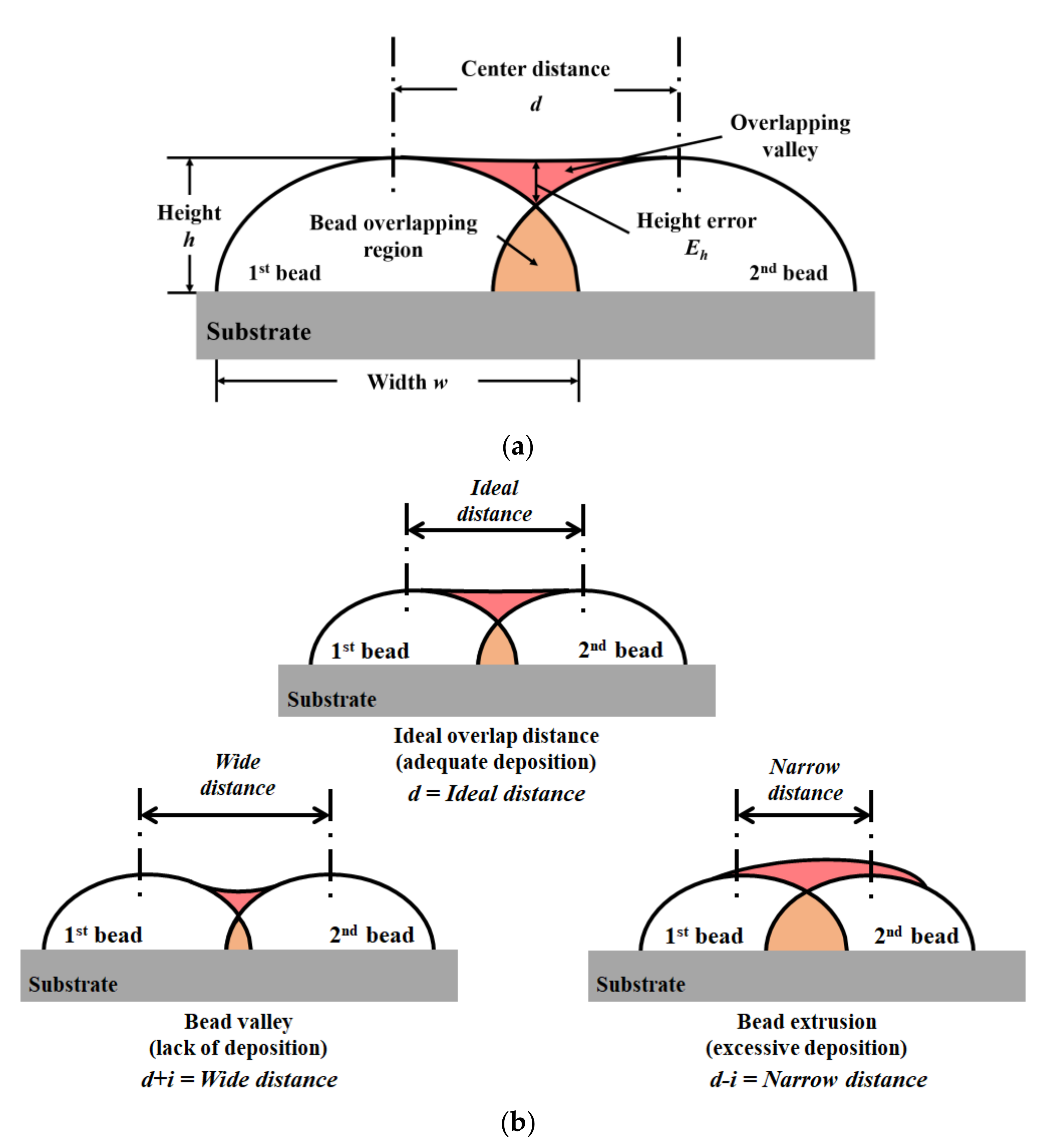 Materials 14 06477 g003