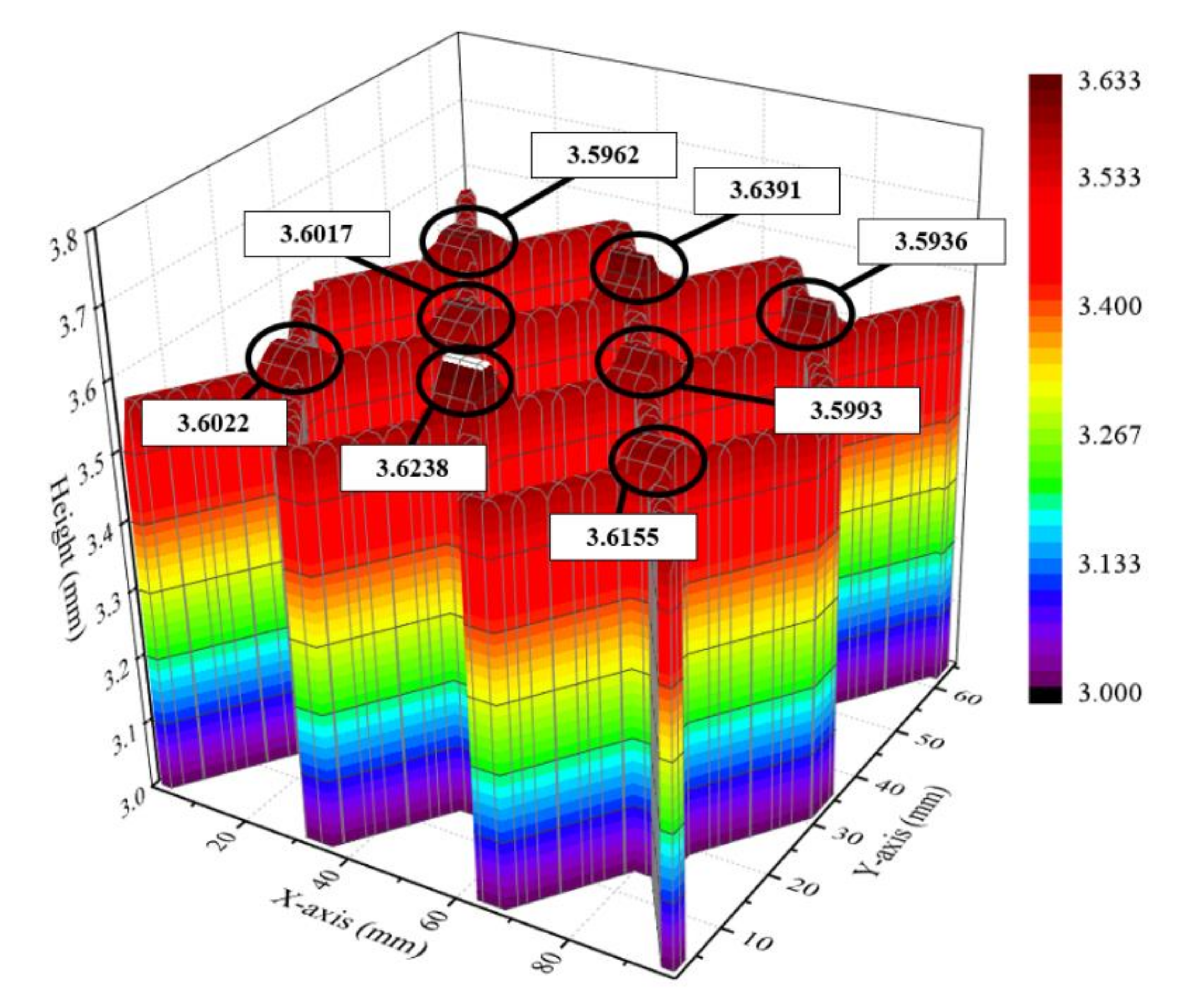 Materials 14 06477 g008