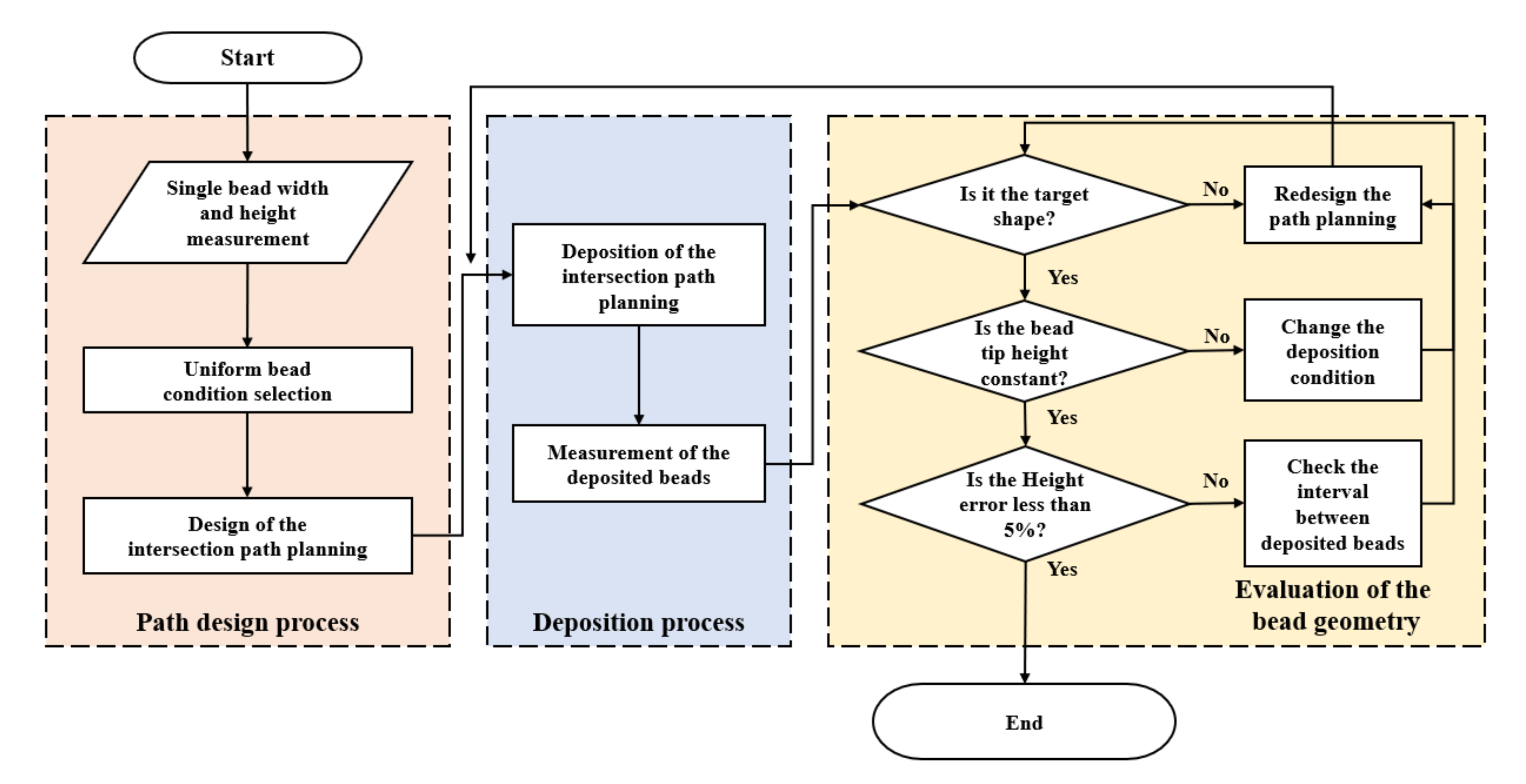 Materials 14 06477 g009