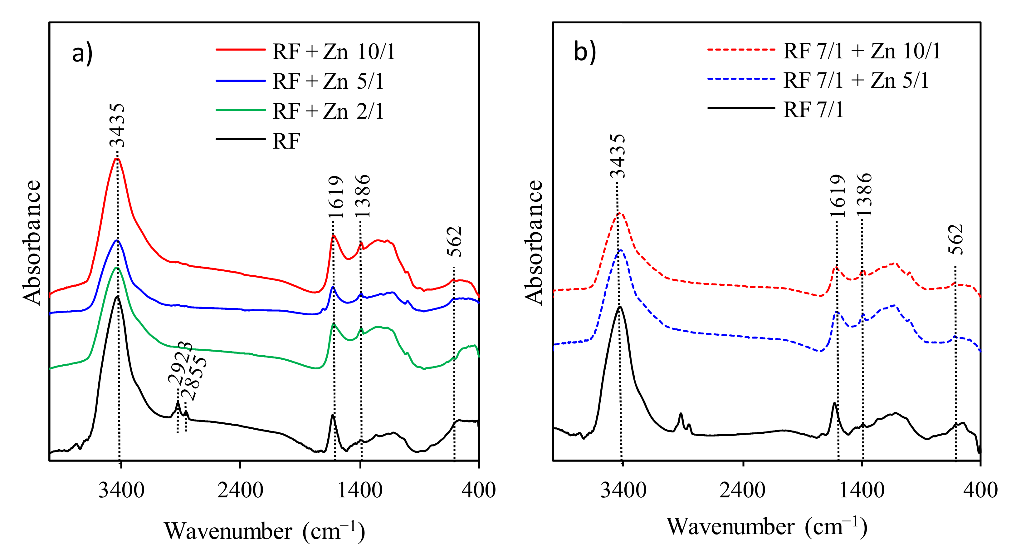 Materials 14 06478 g006a