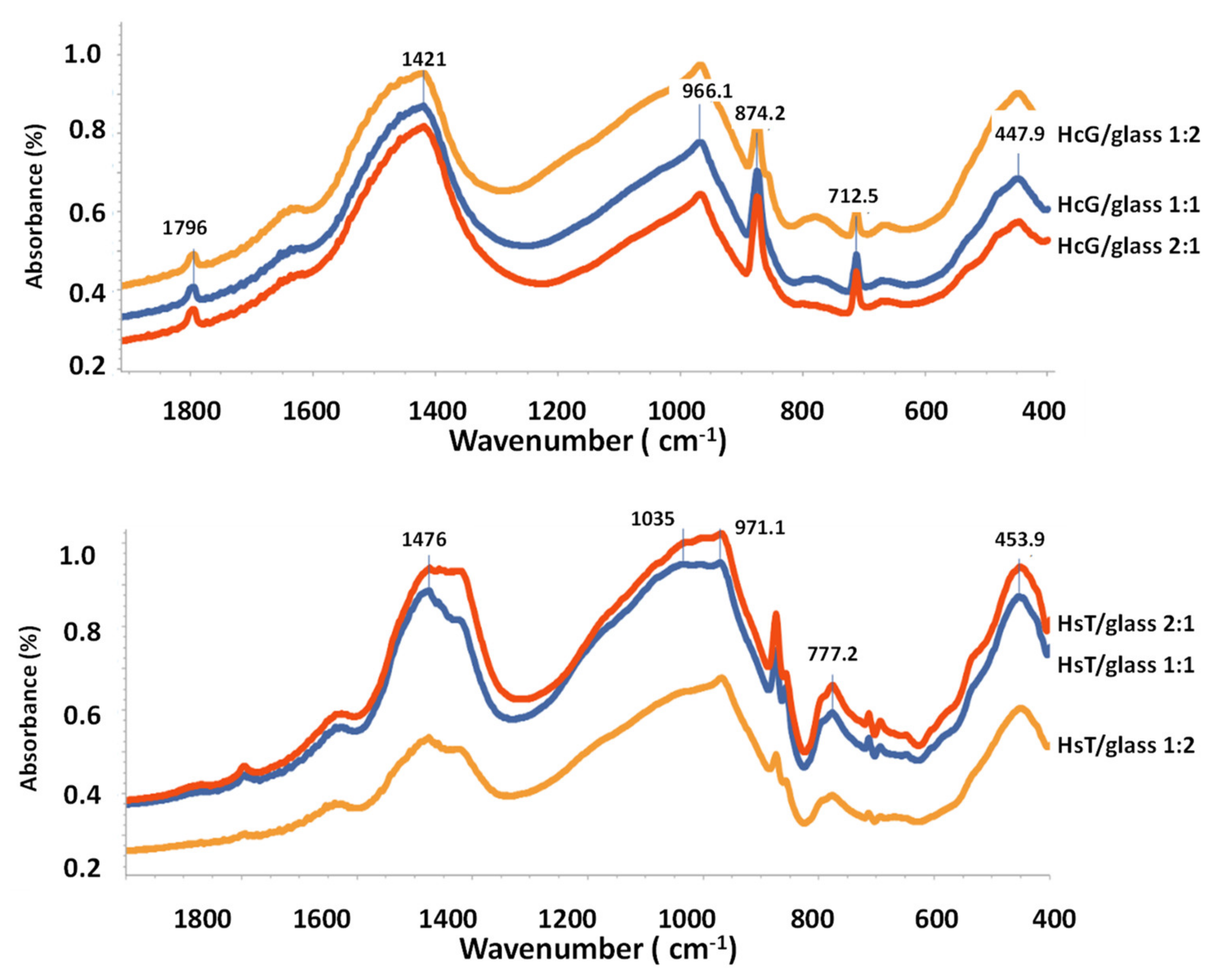 Materials 14 06481 g007