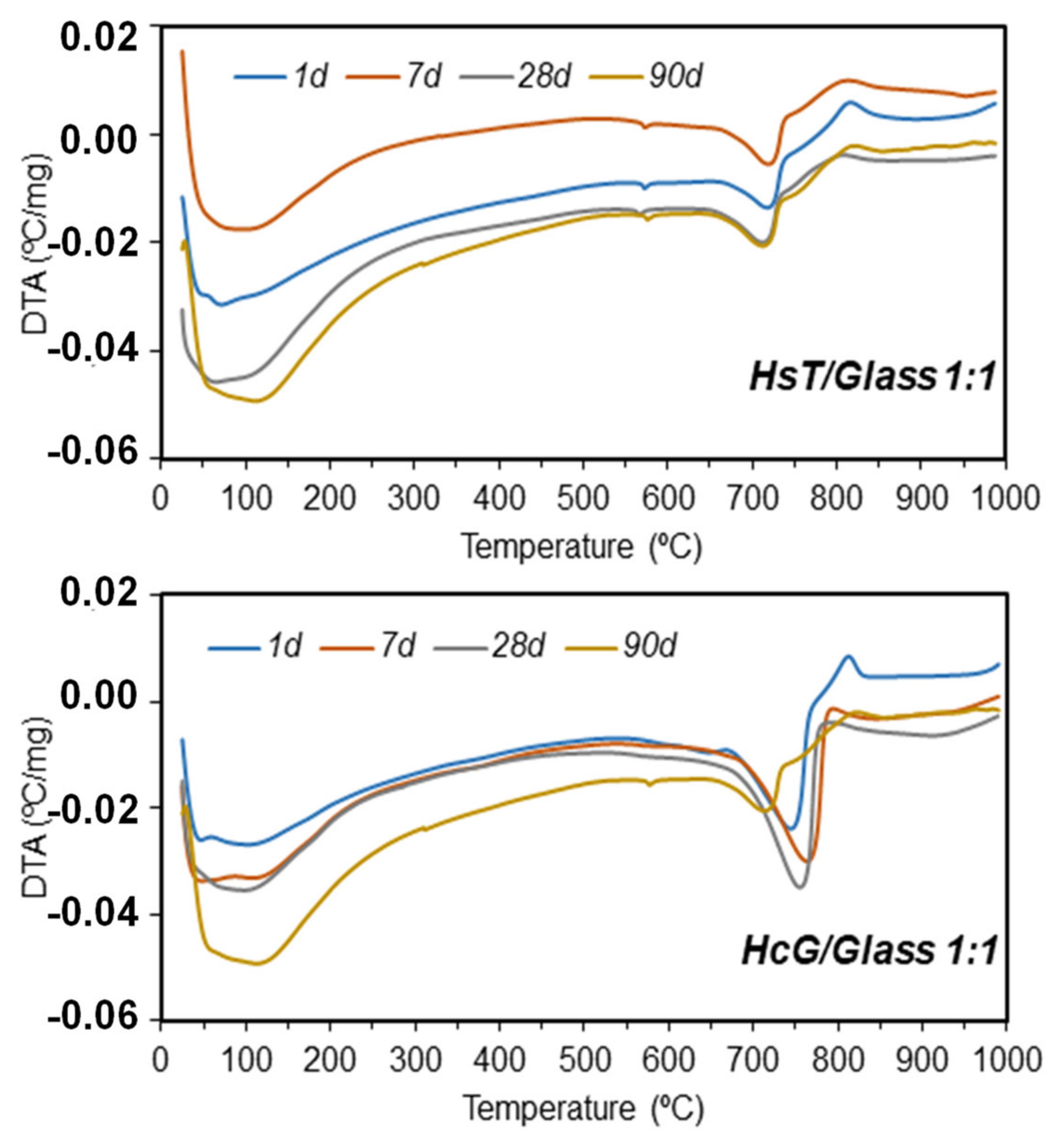 Materials 14 06481 g008
