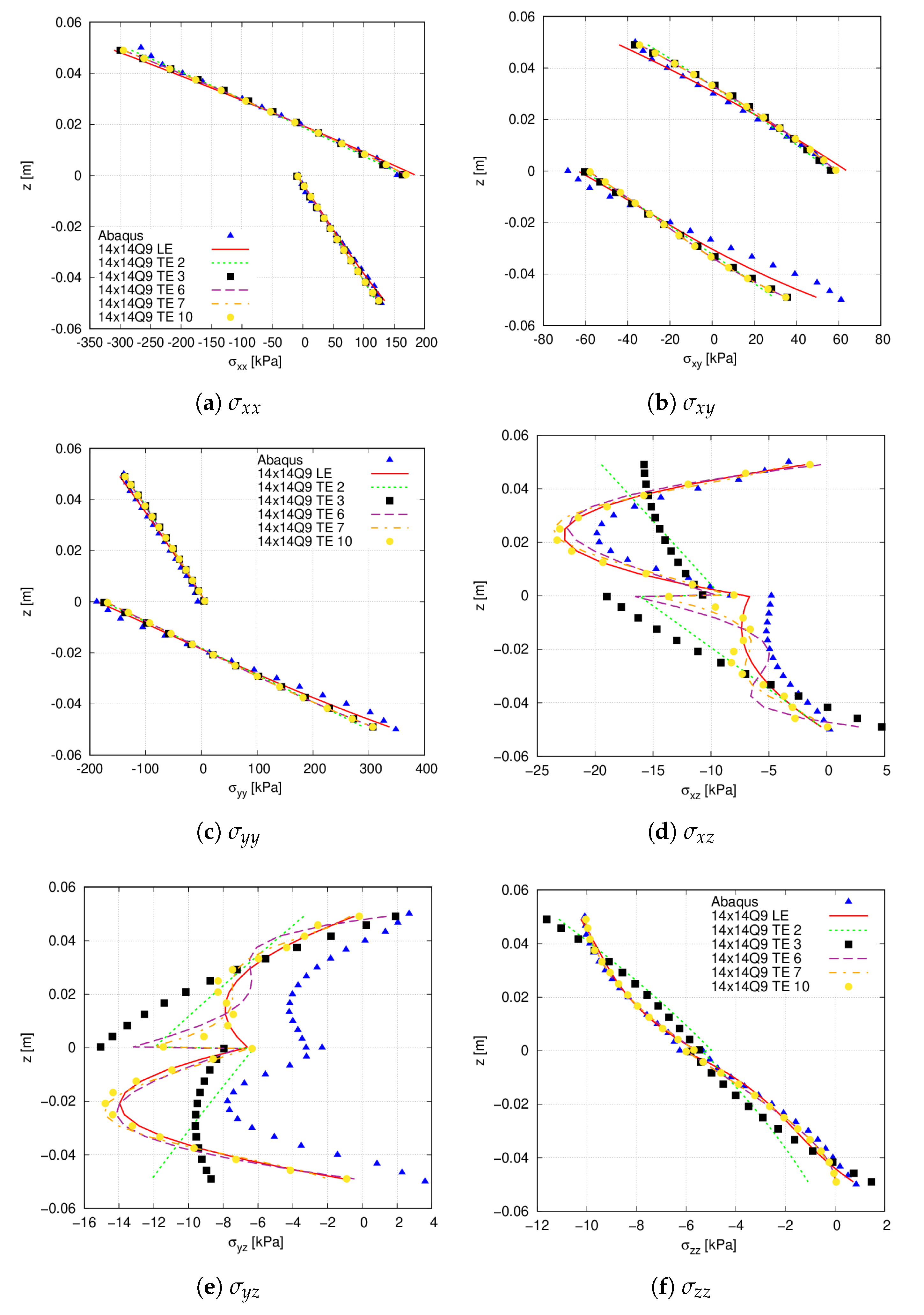 Materials 14 06486 g006