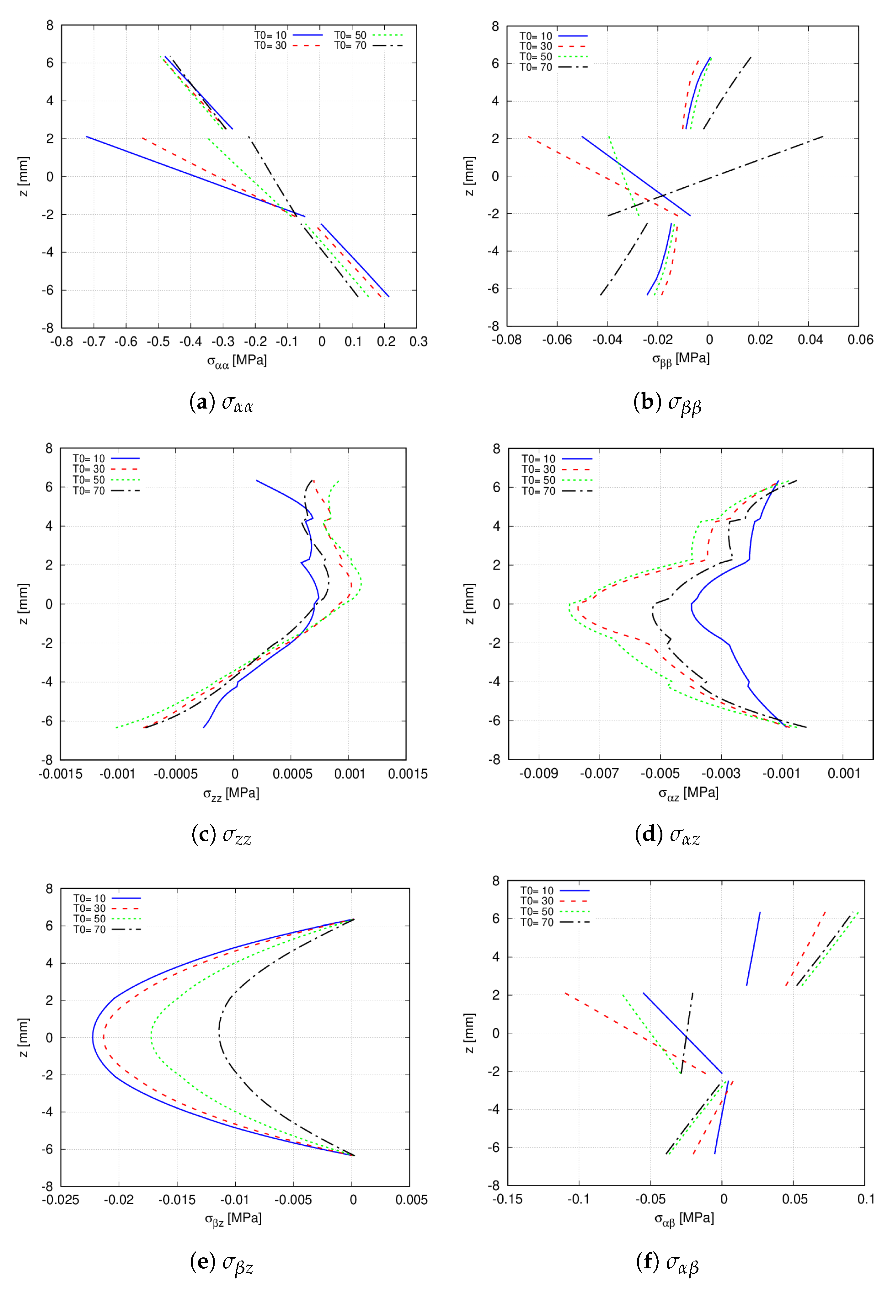 Materials 14 06486 g014