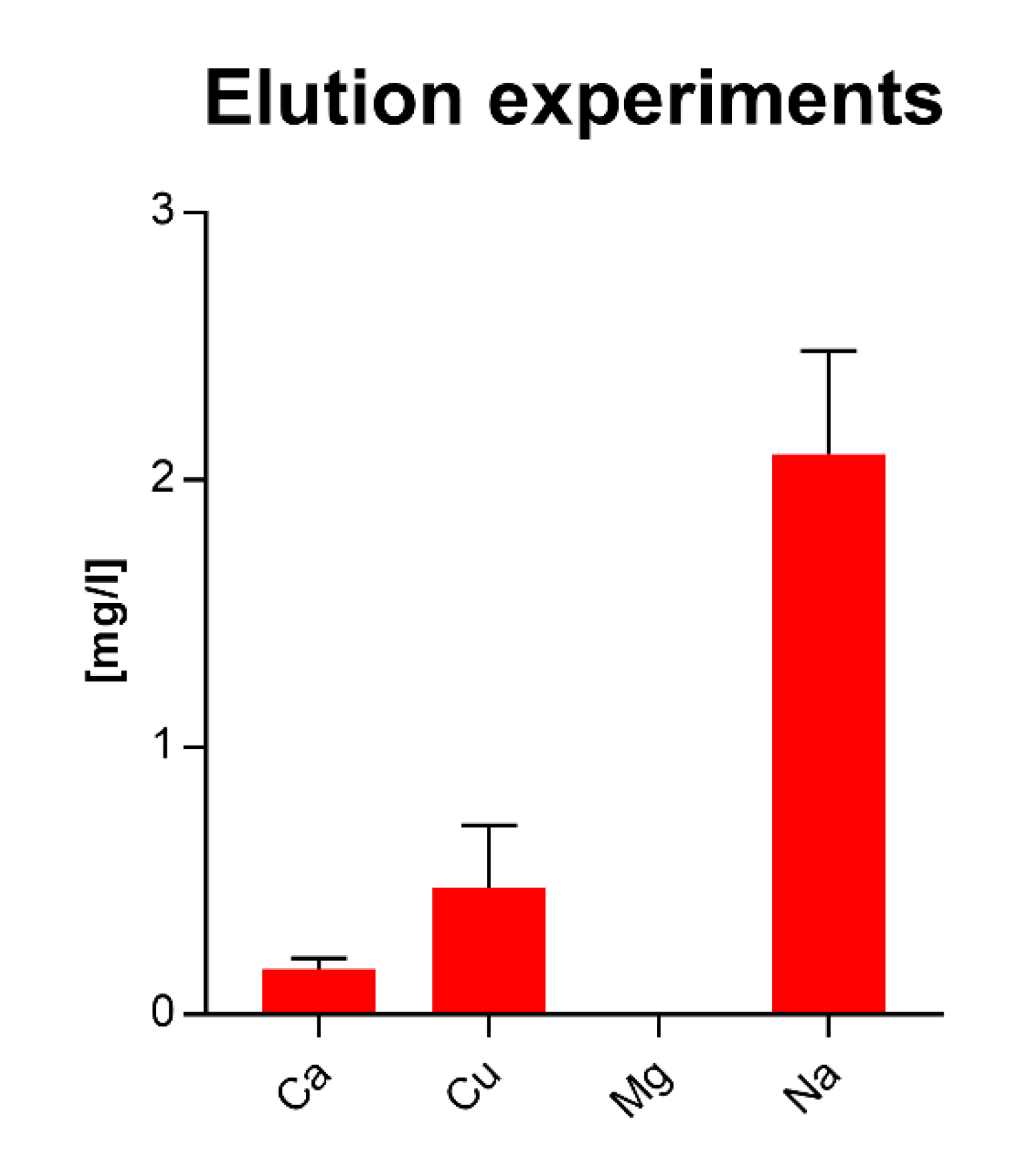 Materials 14 06488 g005