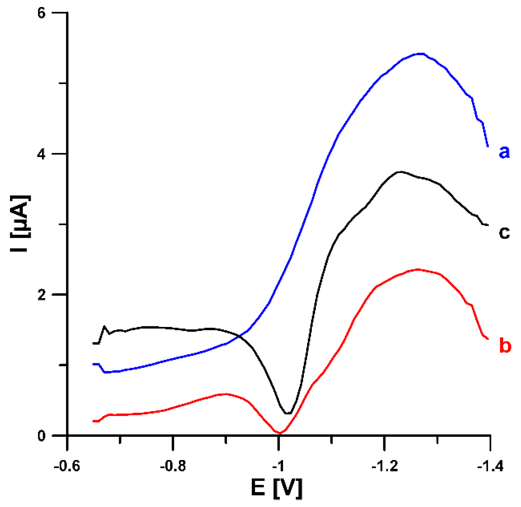 Materials 14 06490 g006