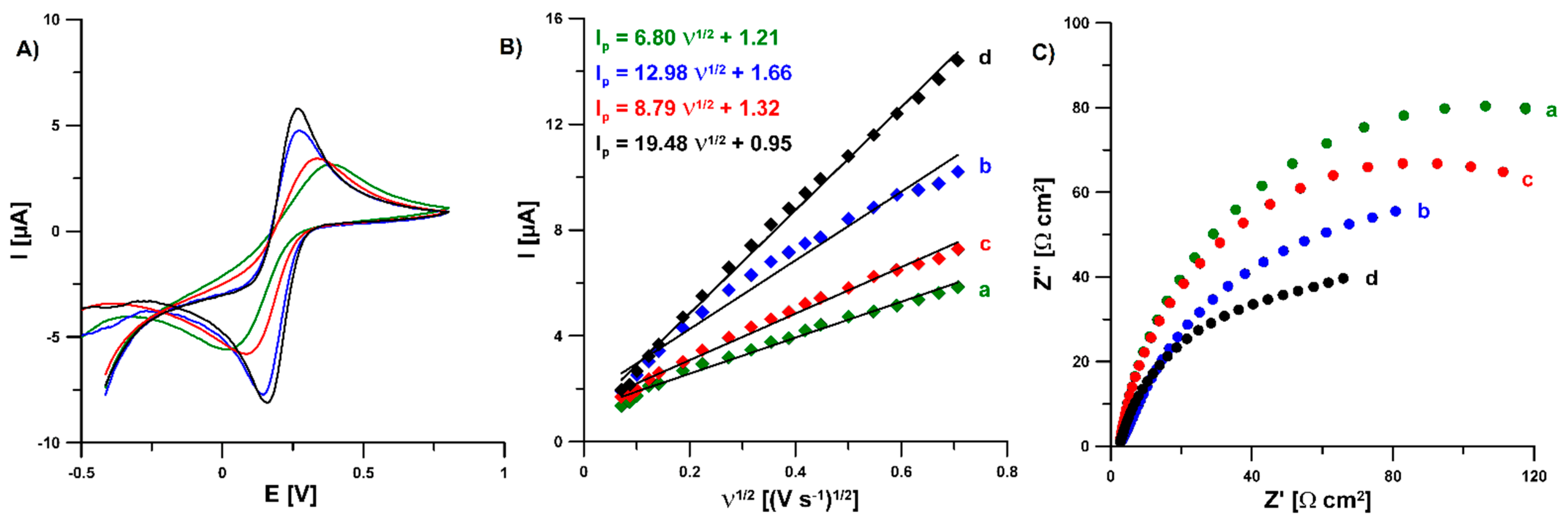 Materials 14 06490 g008