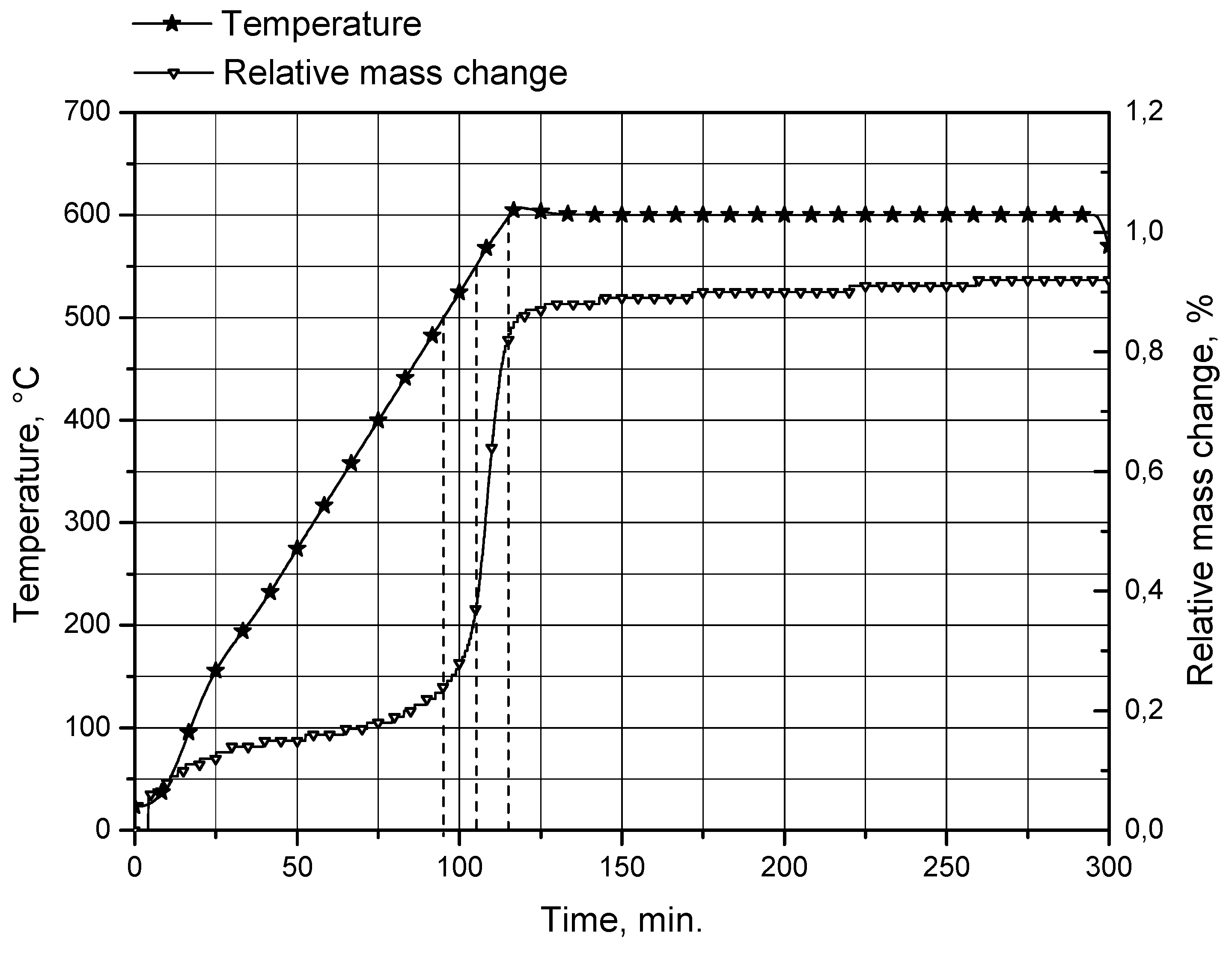 Materials 14 06493 g008