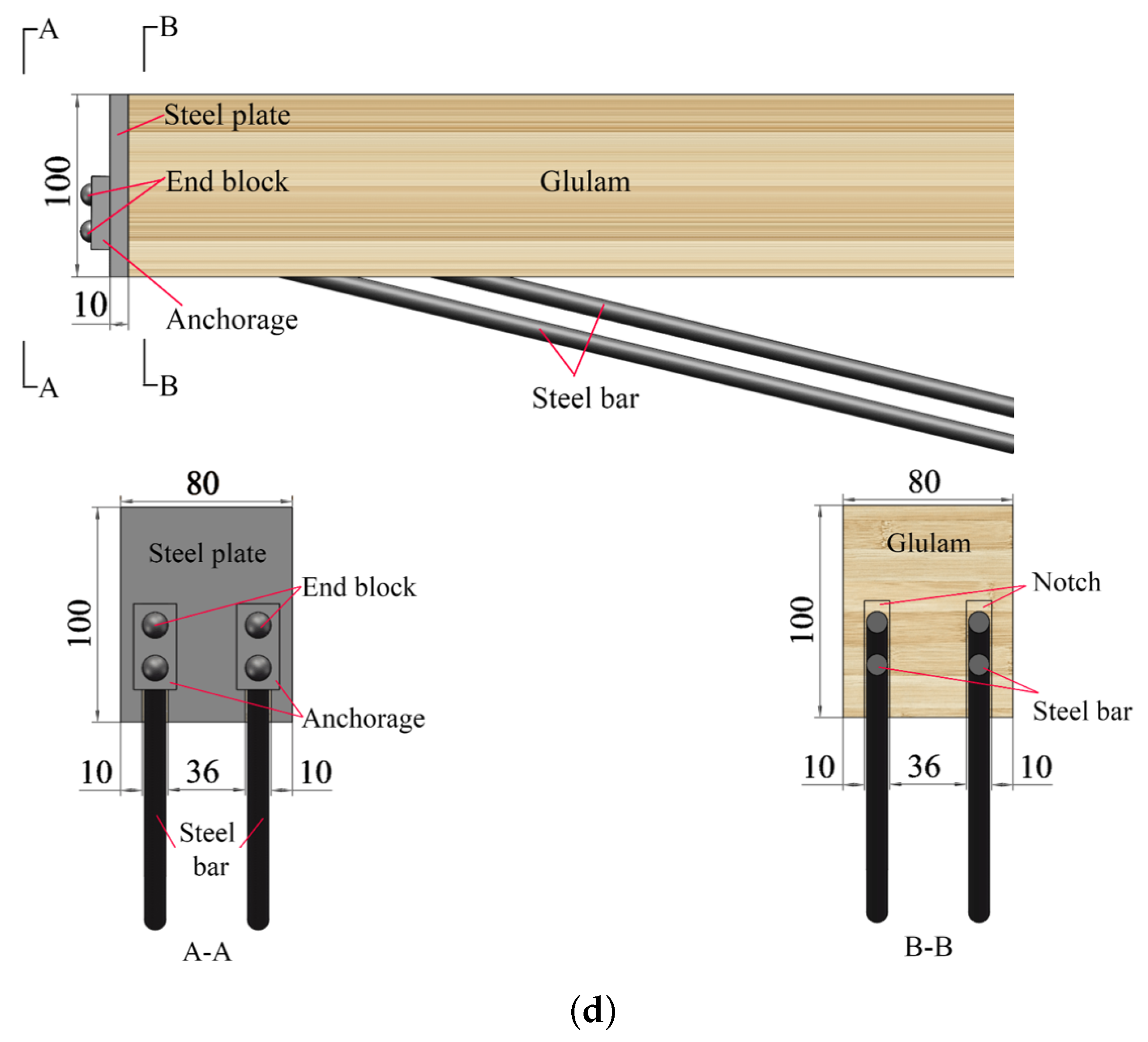 Materials 14 06494 g003c