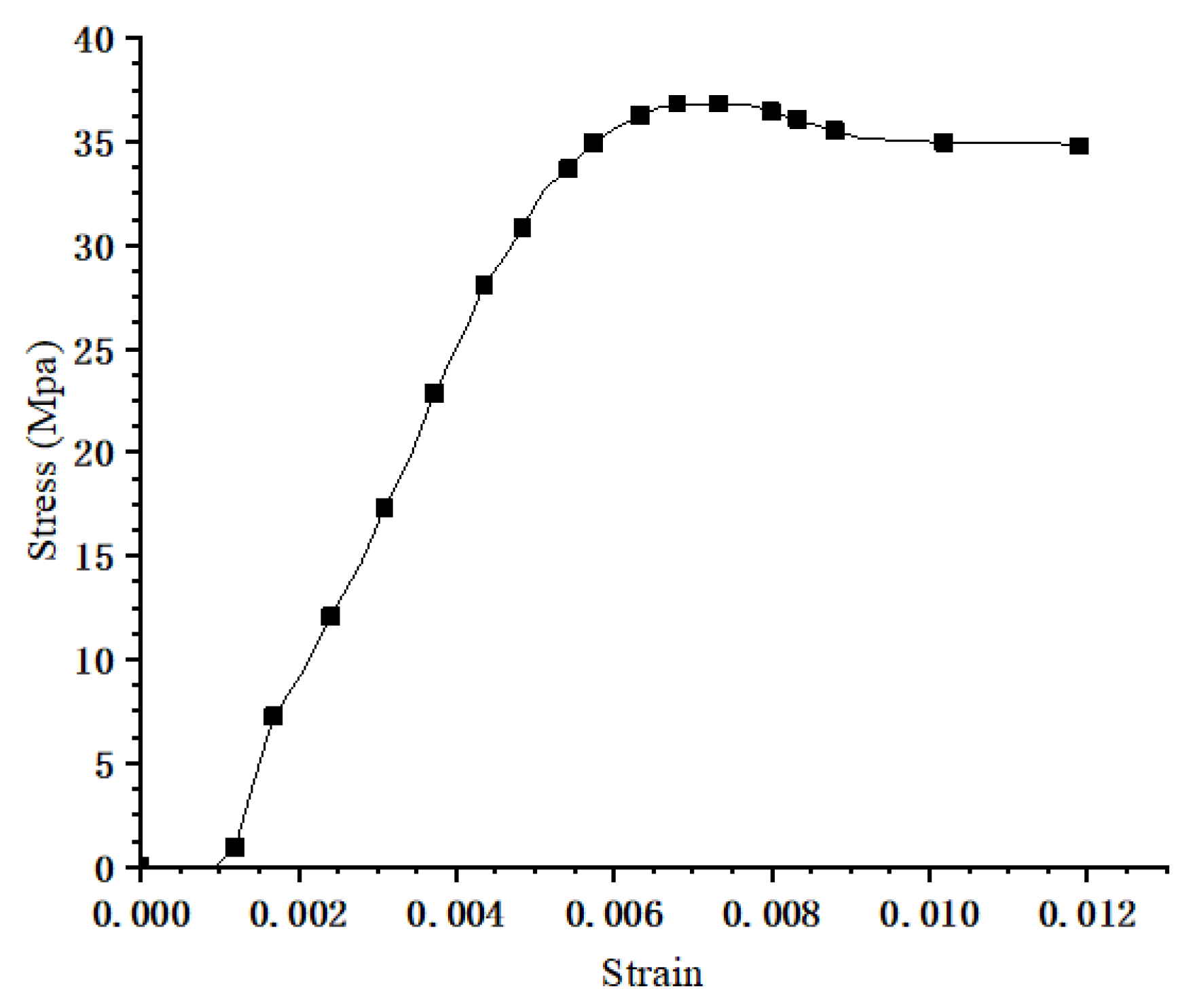 Materials 14 06494 g006