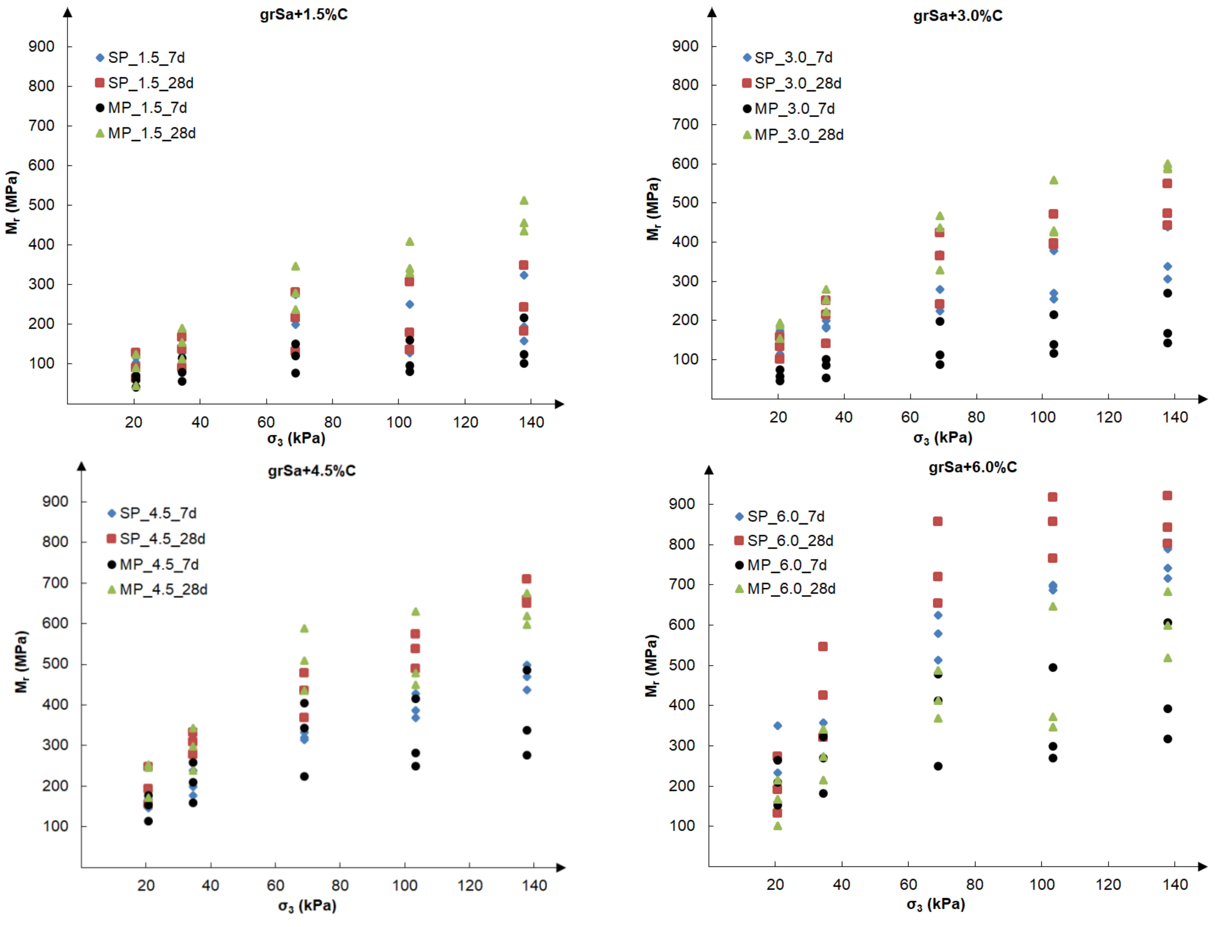 Materials 14 06495 g008