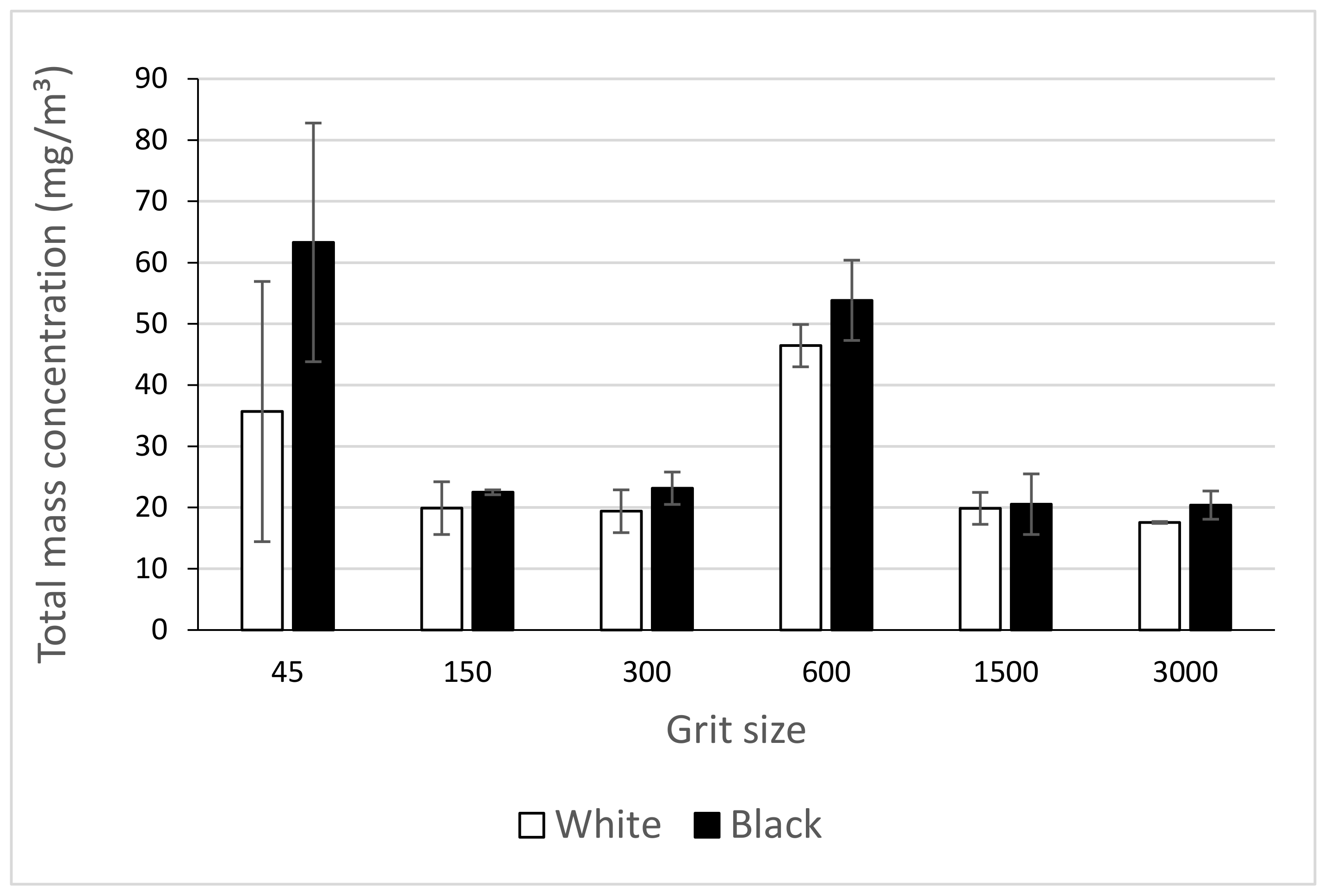 Materials 14 06496 g008