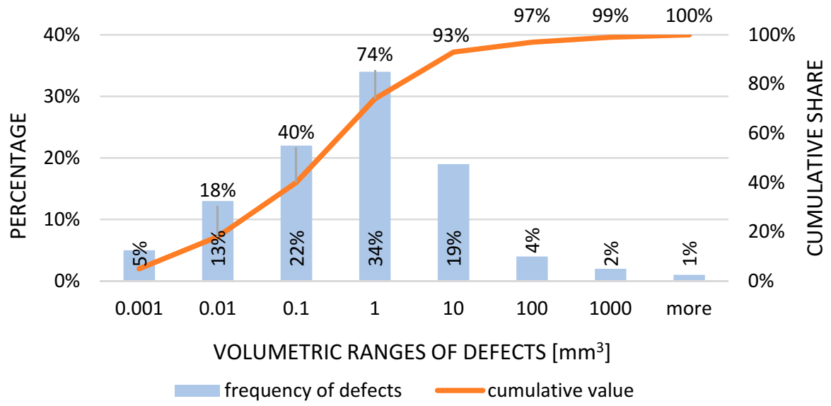 Materials 14 06497 g009