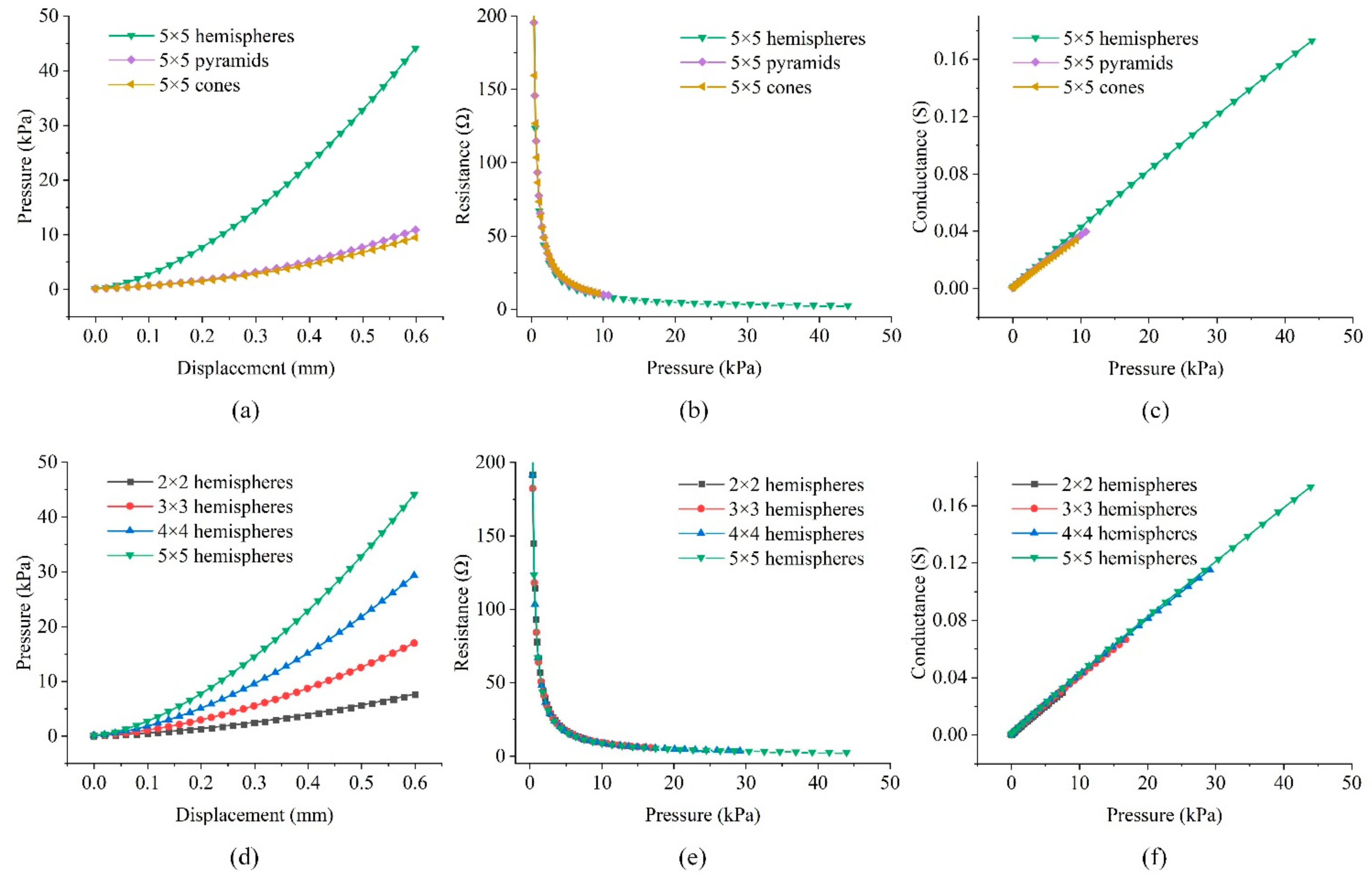 Materials 14 06499 g003