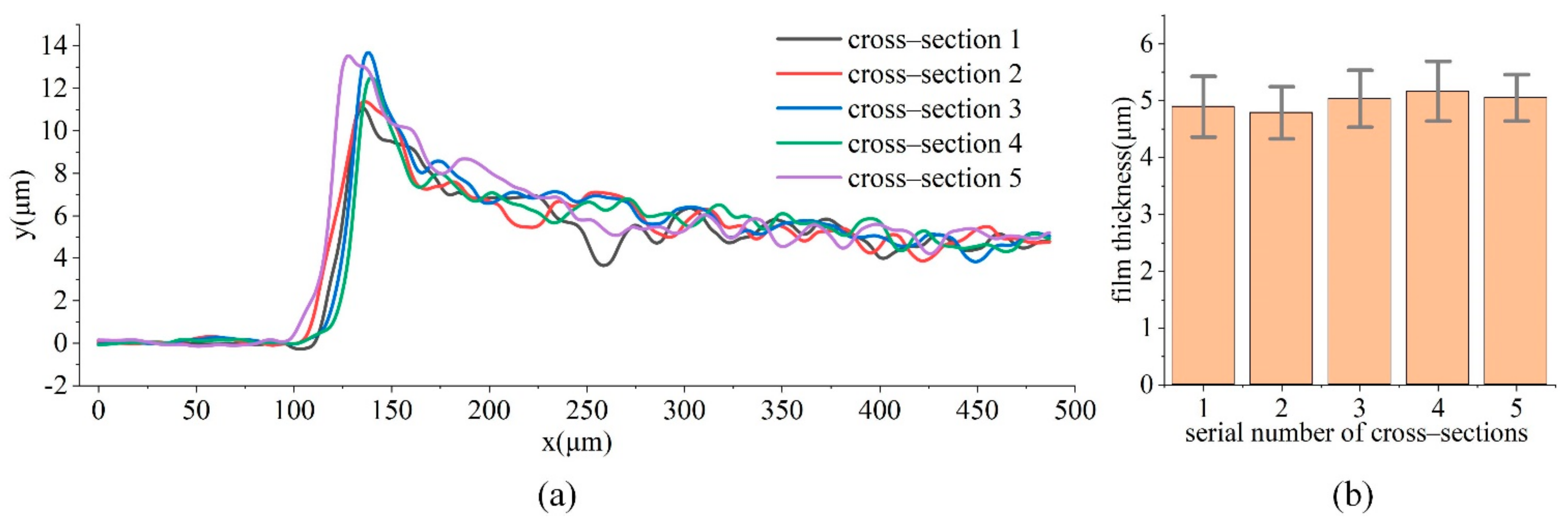 Materials 14 06499 g007
