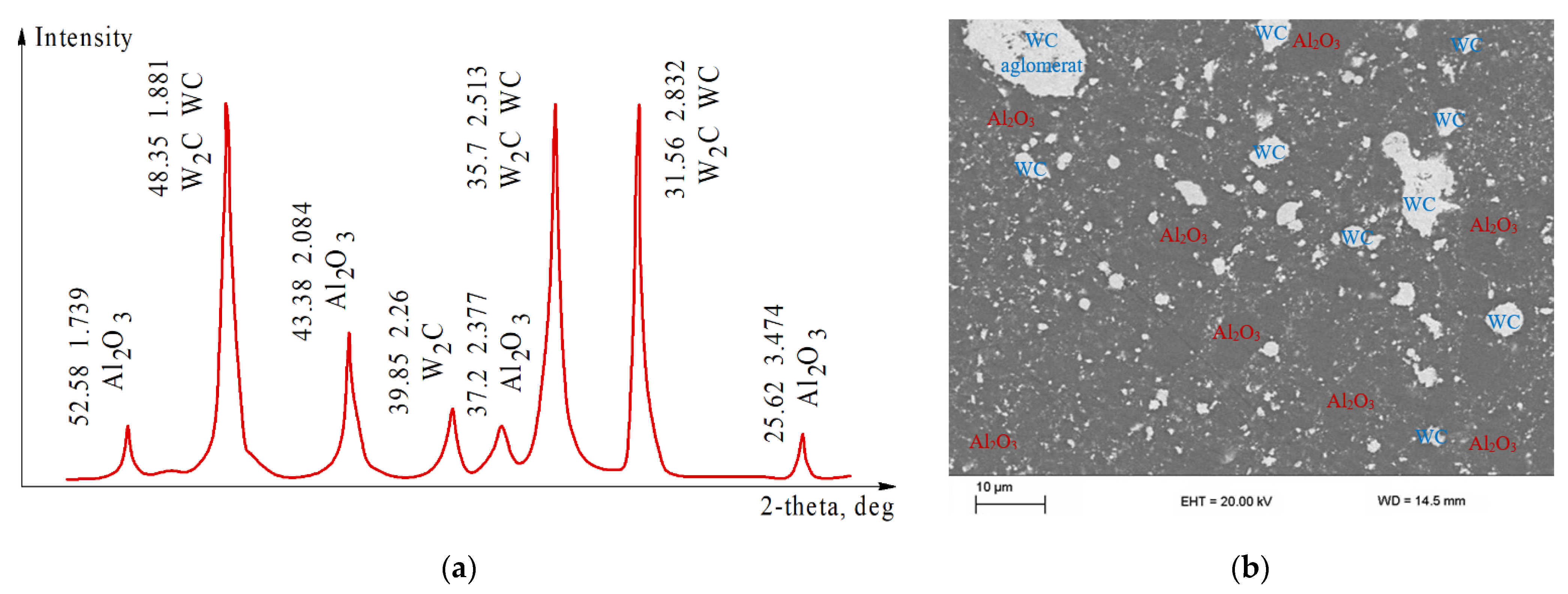 Materials 14 06503 g003