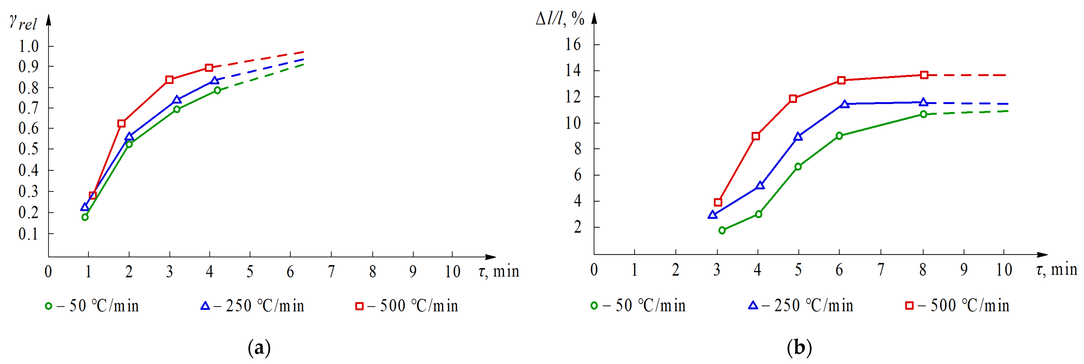 Materials 14 06503 g006