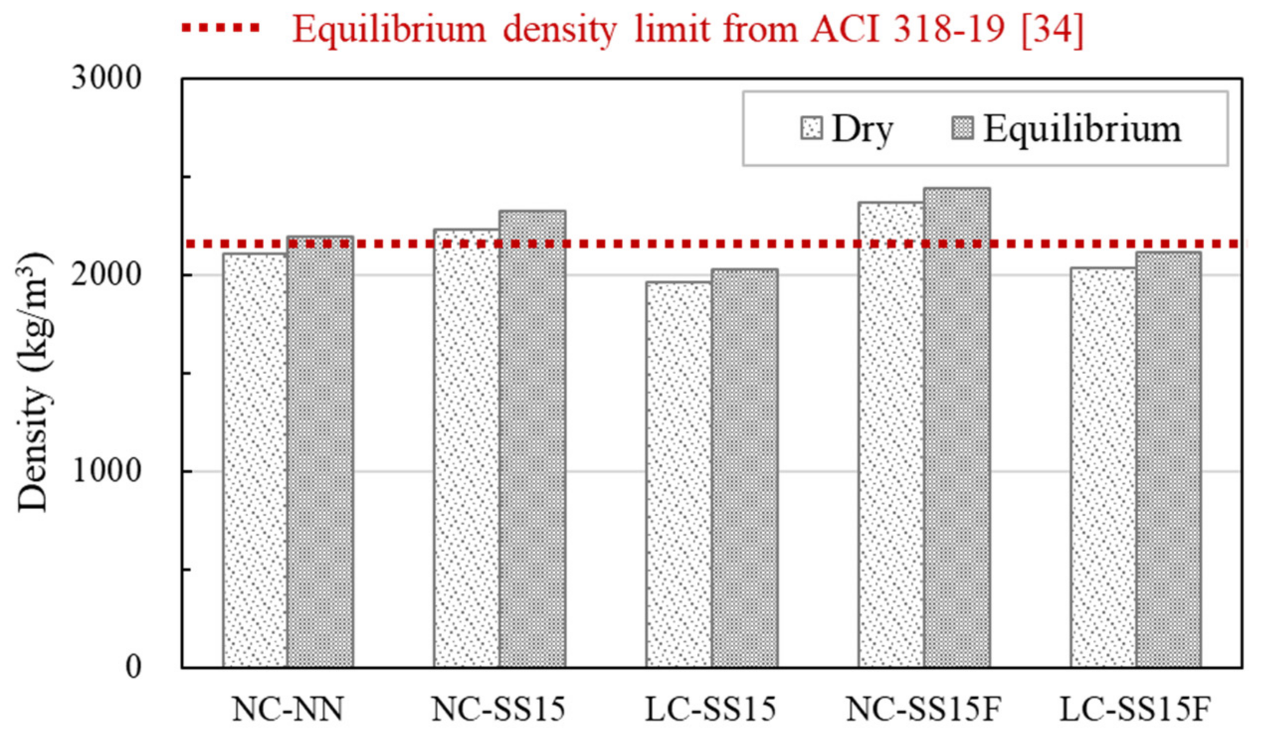 Materials 14 06505 g005