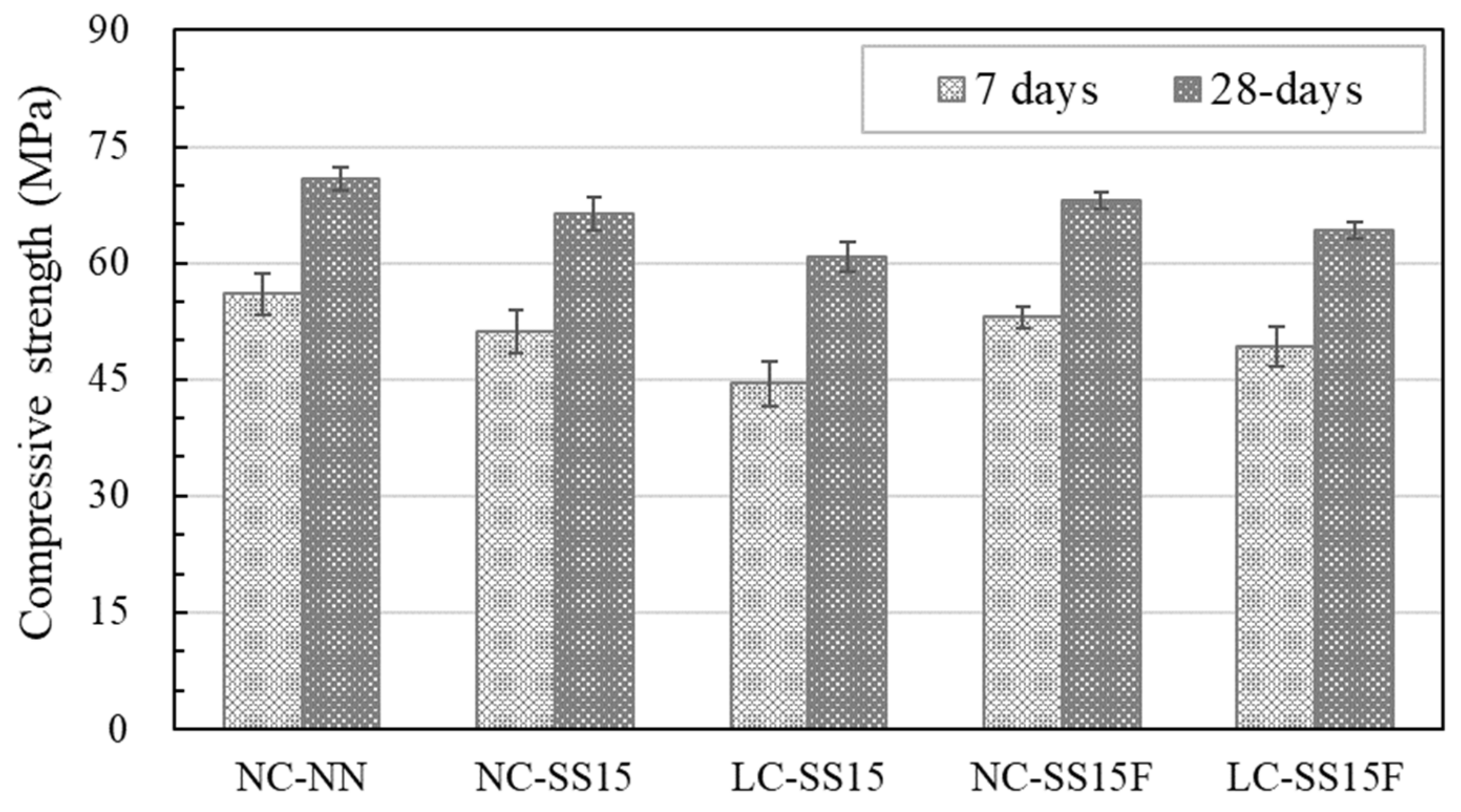 Materials 14 06505 g006
