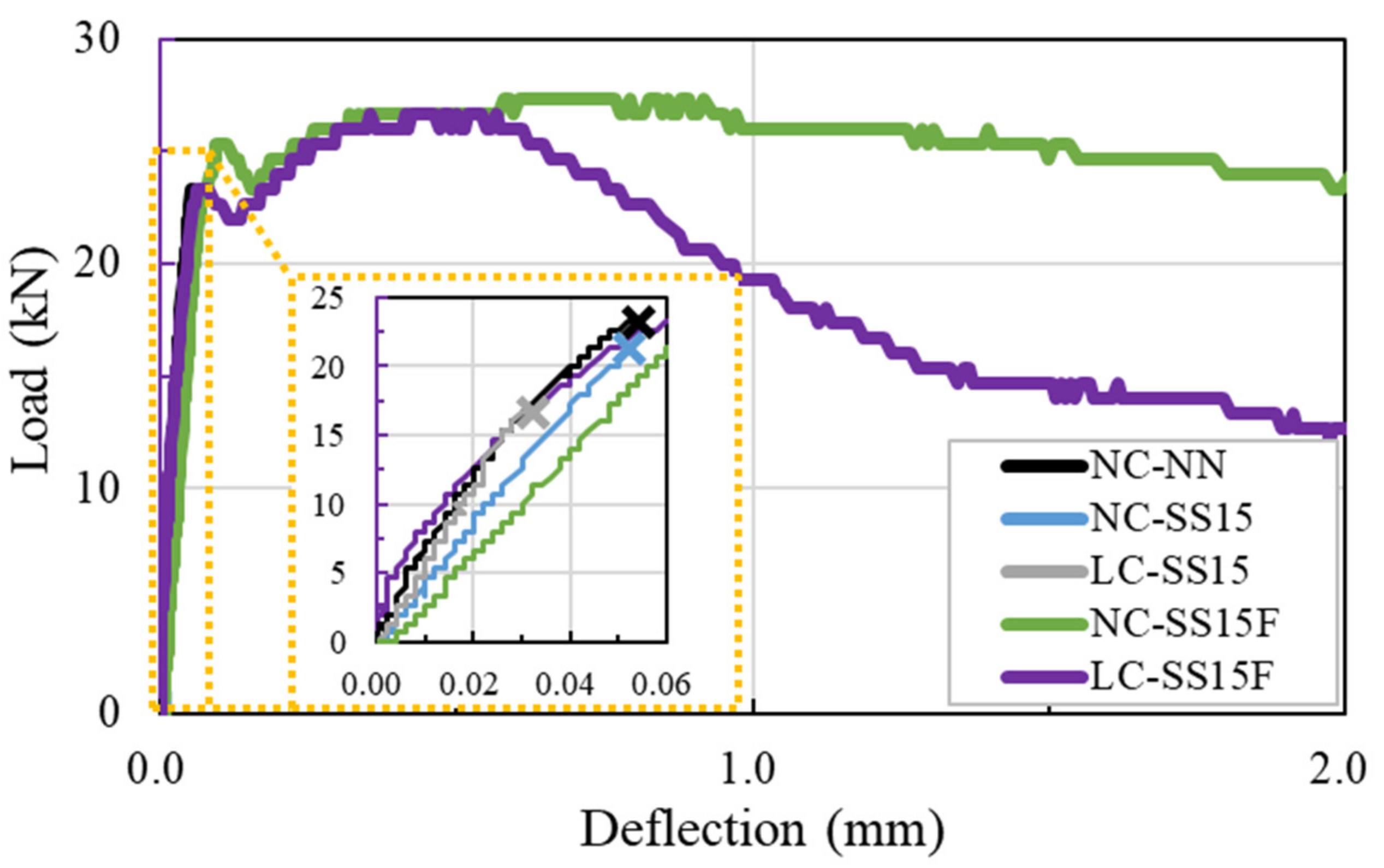 Materials 14 06505 g007