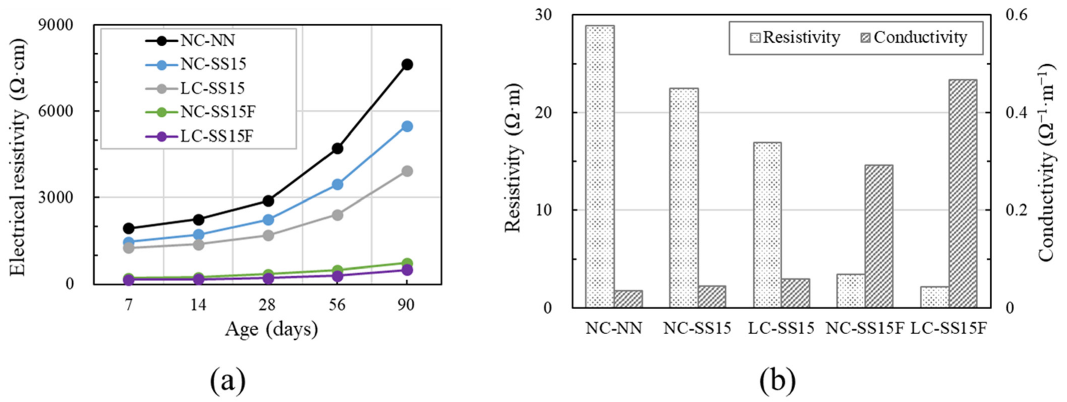 Materials 14 06505 g008