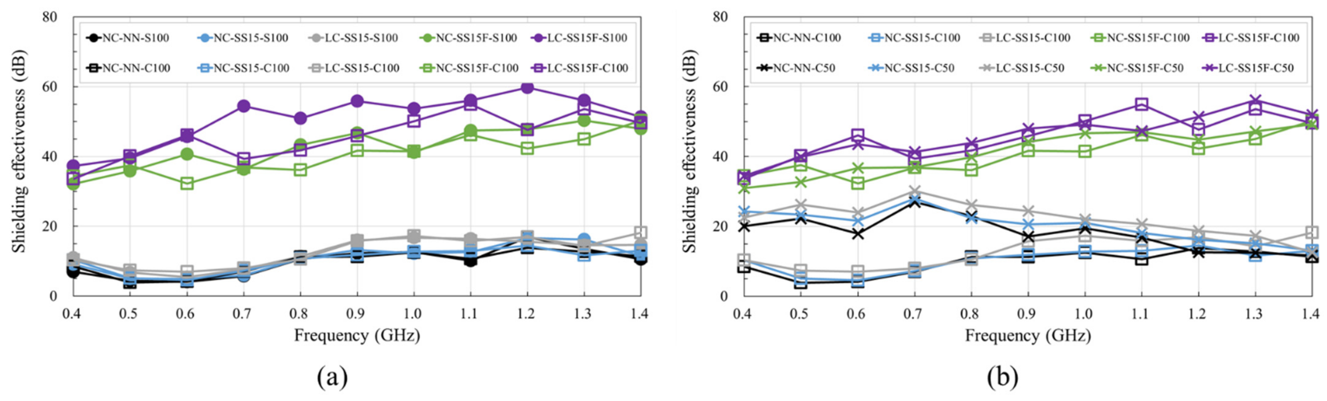 Materials 14 06505 g010