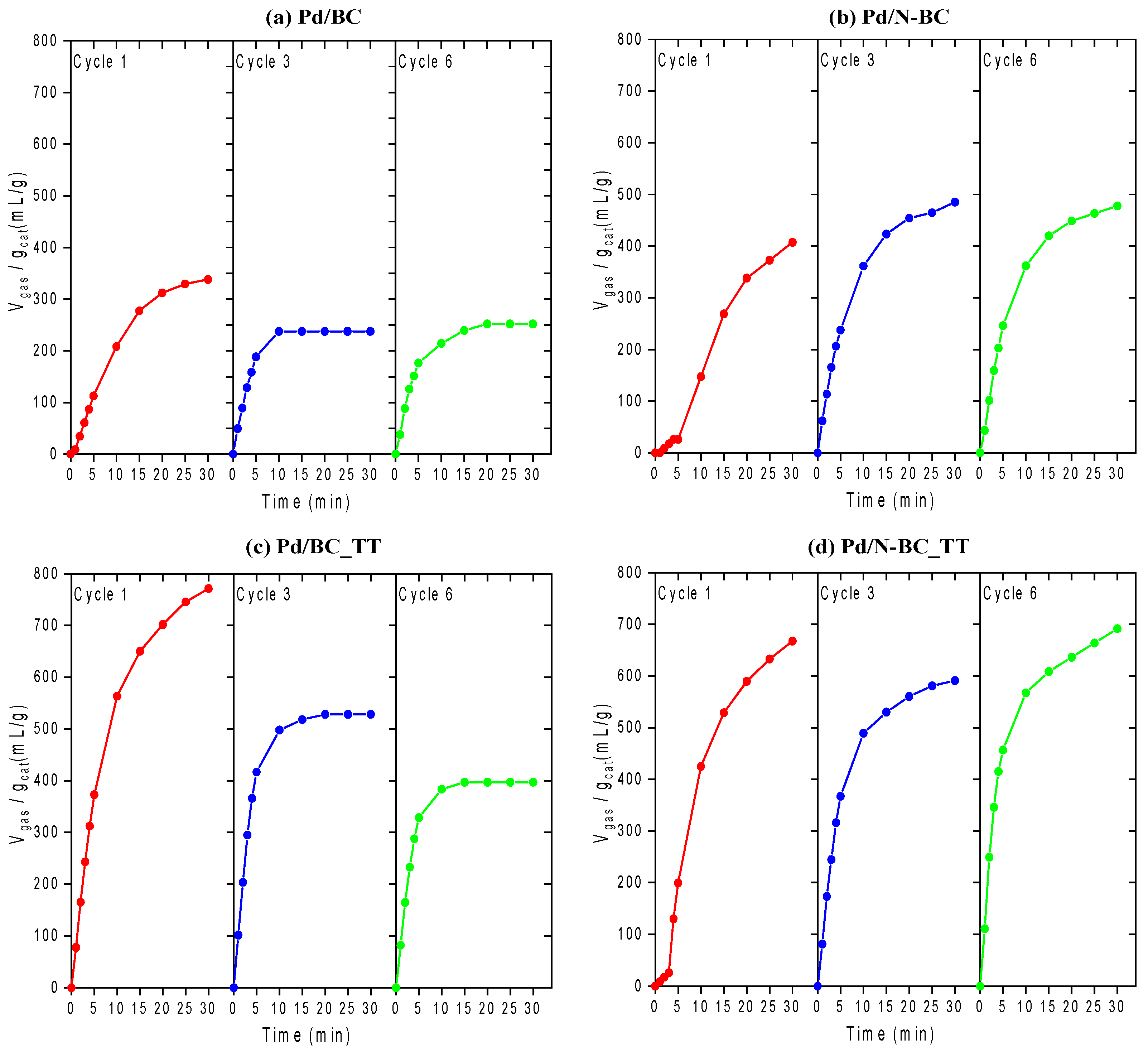 Materials 14 06506 g005