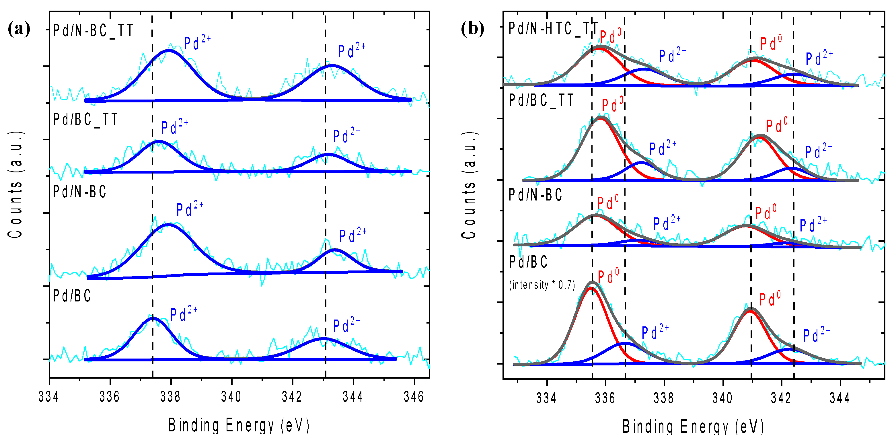 Materials 14 06506 g007