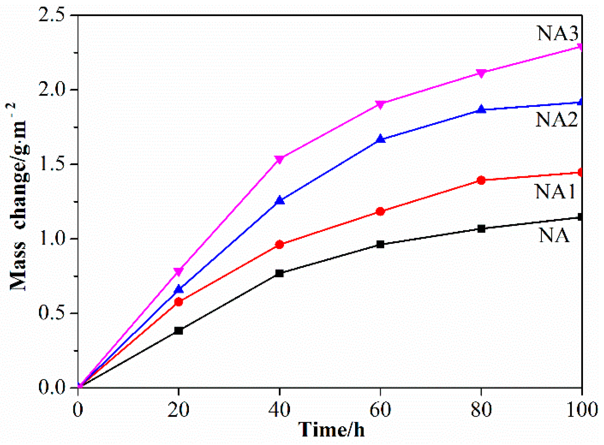 Materials 14 06510 g004