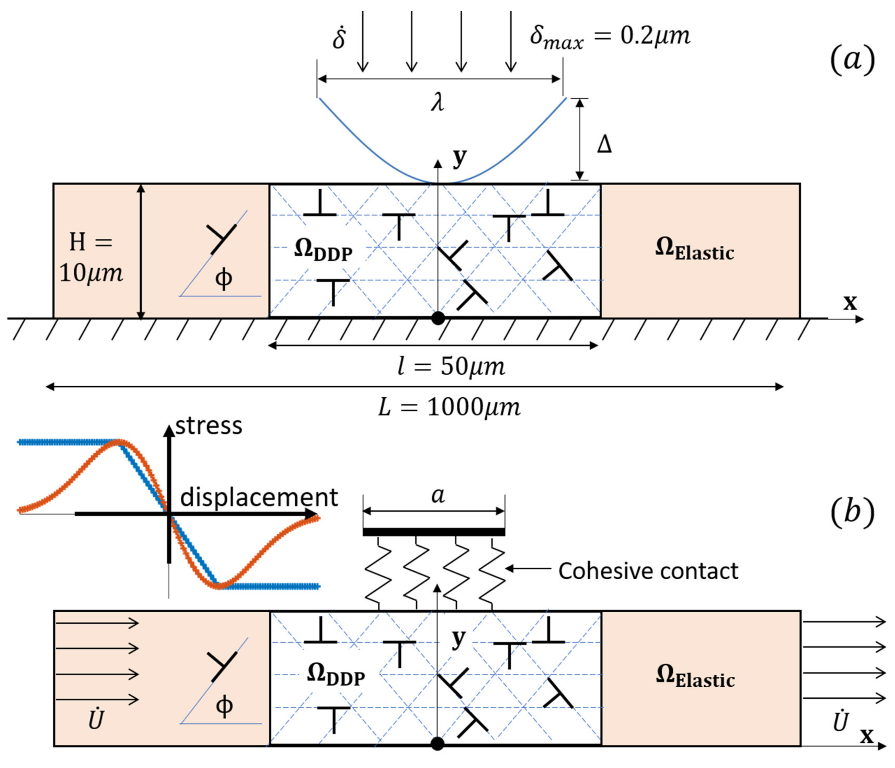 Materials 14 06511 g001